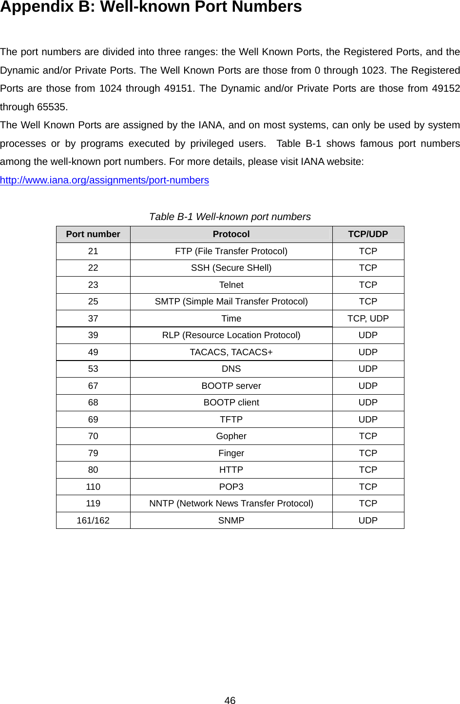  46Appendix B: Well-known Port Numbers  The port numbers are divided into three ranges: the Well Known Ports, the Registered Ports, and the Dynamic and/or Private Ports. The Well Known Ports are those from 0 through 1023. The Registered Ports are those from 1024 through 49151. The Dynamic and/or Private Ports are those from 49152 through 65535. The Well Known Ports are assigned by the IANA, and on most systems, can only be used by system processes or by programs executed by privileged users.  Table B-1 shows famous port numbers among the well-known port numbers. For more details, please visit IANA website: http://www.iana.org/assignments/port-numbers  Table B-1 Well-known port numbers Port number  Protocol  TCP/UDP 21  FTP (File Transfer Protocol)  TCP 22  SSH (Secure SHell)  TCP 23 Telnet TCP 25  SMTP (Simple Mail Transfer Protocol)  TCP 37 Time TCP, UDP 39  RLP (Resource Location Protocol)  UDP 49 TACACS, TACACS+ UDP 53 DNS UDP 67 BOOTP server UDP 68 BOOTP client UDP 69 TFTP UDP 70 Gopher TCP 79 Finger TCP 80 HTTP TCP 110 POP3 TCP 119  NNTP (Network News Transfer Protocol)  TCP 161/162 SNMP  UDP  