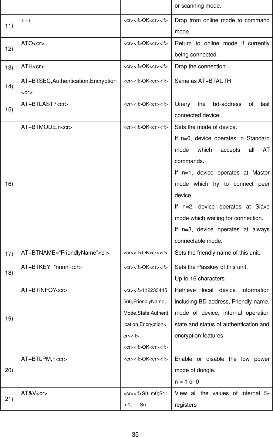  35or scanning mode. 11) +++ &lt;cr&gt;&lt;lf&gt;OK&lt;cr&gt;&lt;lf&gt; Drop from online mode to command mode. 12) ATO&lt;cr&gt; &lt;cr&gt;&lt;lf&gt;OK&lt;cr&gt;&lt;lf&gt; Return to online mode if currently being connected. 13) ATH&lt;cr&gt; &lt;cr&gt;&lt;lf&gt;OK&lt;cr&gt;&lt;lf&gt; Drop the connection. 14) AT+BTSEC,Authentication,Encryption&lt;cr&gt; &lt;cr&gt;&lt;lf&gt;OK&lt;cr&gt;&lt;lf&gt; Same as AT+BTAUTH 15) AT+BTLAST?&lt;cr&gt; &lt;cr&gt;&lt;lf&gt;OK&lt;cr&gt;&lt;lf&gt; Query the bd-address of last connected device 16) AT+BTMODE,n&lt;cr&gt; &lt;cr&gt;&lt;lf&gt;OK&lt;cr&gt;&lt;lf&gt; Sets the mode of device. If n=0, device operates in Standard mode which accepts all AT commands. If n=1, device operates at Master mode which try to connect peer device. If n=2, device operates at Slave mode which waiting for connection. If n=3, device operates at always connectable mode. 17) AT+BTNAME=”FriendlyName”&lt;cr&gt; &lt;cr&gt;&lt;lf&gt;OK&lt;cr&gt;&lt;lf&gt; Sets the friendly name of this unit. 18) AT+BTKEY=”nnnn”&lt;cr&gt; &lt;cr&gt;&lt;lf&gt;OK&lt;cr&gt;&lt;lf&gt; Sets the Passkey of this unit. Up to 16 characters. 19) AT+BTINFO?&lt;cr&gt; &lt;cr&gt;&lt;lf&gt;112233445566,FriendlyName,Mode,State,Authentication,Encryption&lt;cr&gt;&lt;lf&gt; &lt;cr&gt;&lt;lf&gt;OK&lt;cr&gt;&lt;lf&gt; Retrieve local device information including BD address, Friendly name, mode of device, internal operation state and status of authentication and encryption features. 20) AT+BTLPM,n&lt;cr&gt; &lt;cr&gt;&lt;lf&gt;OK&lt;cr&gt;&lt;lf&gt; Enable or disable the low power mode of dongle. n = 1 or 0 21) AT&amp;V&lt;cr&gt; &lt;cr&gt;&lt;lf&gt;S0: m0;S1: m1; … Sn: View all the values of internal S-registers 
