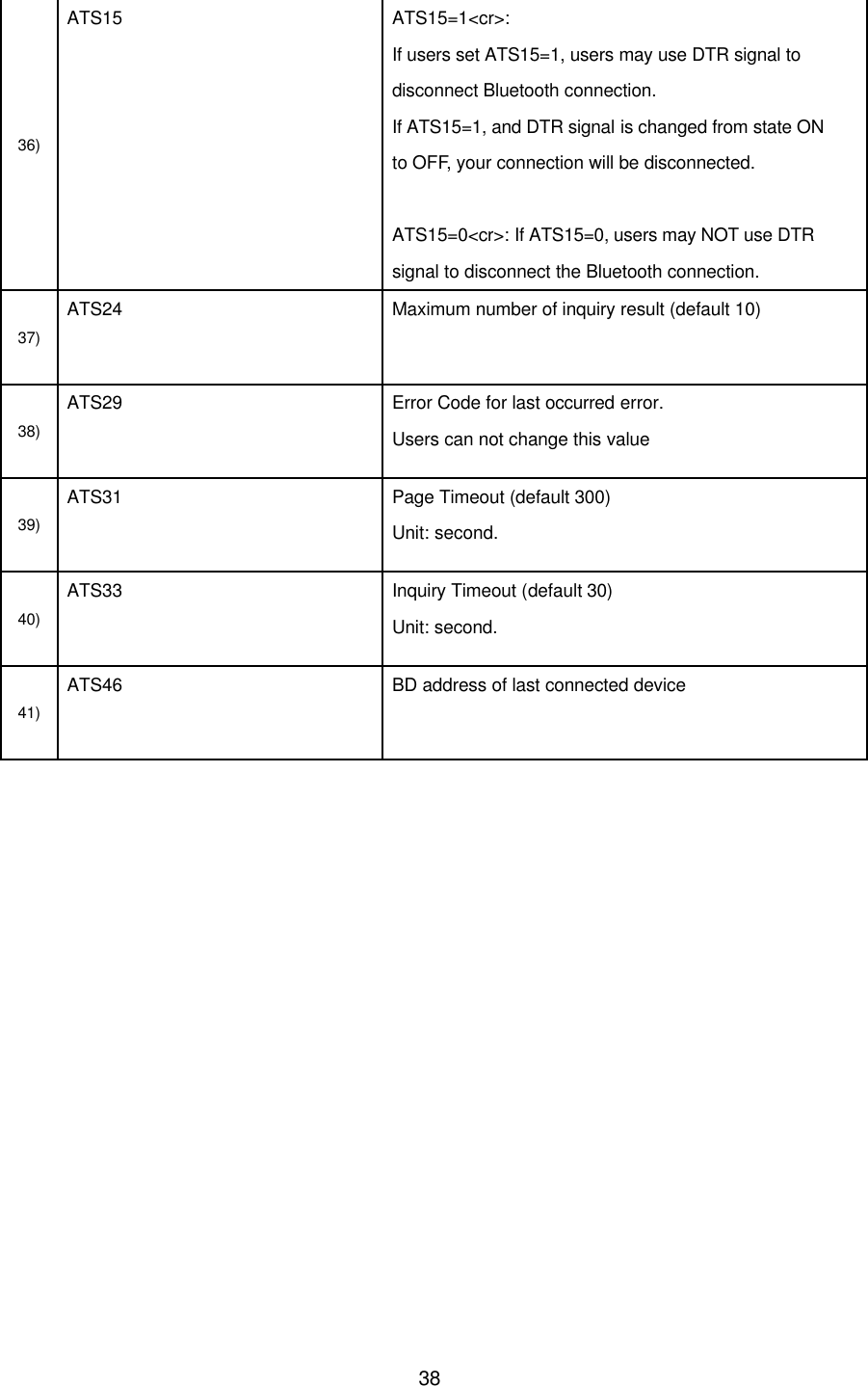  3836) ATS15 ATS15=1&lt;cr&gt;:   If users set ATS15=1, users may use DTR signal to disconnect Bluetooth connection.   If ATS15=1, and DTR signal is changed from state ON to OFF, your connection will be disconnected.   ATS15=0&lt;cr&gt;: If ATS15=0, users may NOT use DTR signal to disconnect the Bluetooth connection.  37) ATS24 Maximum number of inquiry result (default 10) 38) ATS29 Error Code for last occurred error. Users can not change this value 39) ATS31 Page Timeout (default 300) Unit: second.   40) ATS33 Inquiry Timeout (default 30) Unit: second. 41) ATS46 BD address of last connected device  