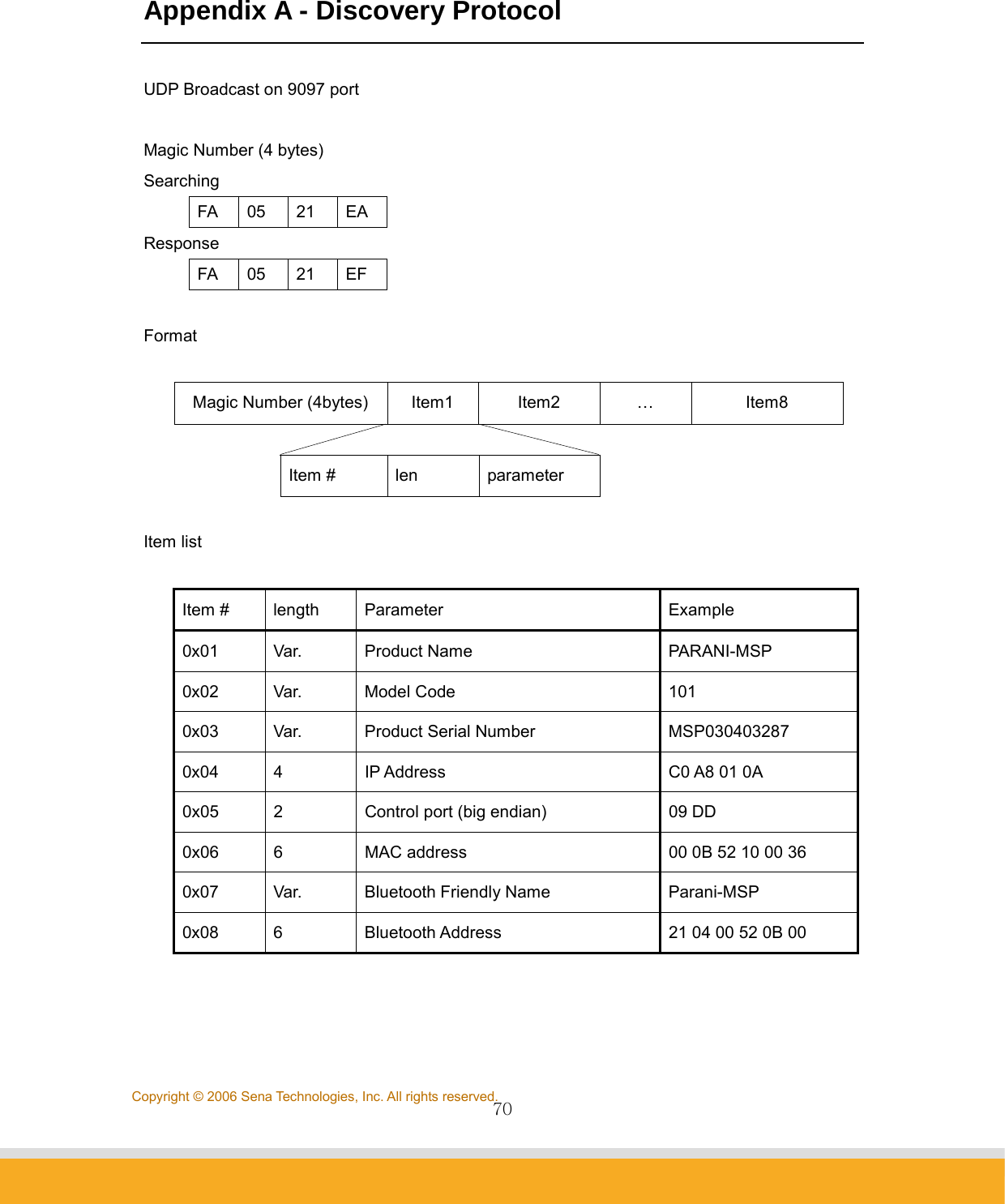                70Copyright © 2006 Sena Technologies, Inc. All rights reserved. Appendix A - Discovery Protocol  UDP Broadcast on 9097 port  Magic Number (4 bytes) Searching FA 05 21 EA Response FA 05 21 EF  Format  Magic Number (4bytes)  Item1  Item2  …  Item8        Item #  len  parameter    Item list  Item #  length  Parameter  Example 0x01 Var.  Product Name  PARANI-MSP 0x02 Var.  Model Code  101 0x03 Var.  Product Serial Number  MSP030403287 0x04 4  IP Address  C0 A8 01 0A 0x05  2  Control port (big endian)  09 DD 0x06  6  MAC address  00 0B 52 10 00 36 0x07  Var.  Bluetooth Friendly Name  Parani-MSP 0x08  6  Bluetooth Address  21 04 00 52 0B 00  