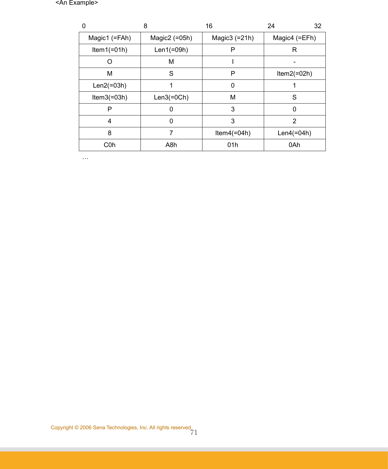                71Copyright © 2006 Sena Technologies, Inc. All rights reserved. &lt;An Example&gt;  0  8  16  24            32Magic1 (=FAh)  Magic2 (=05h)  Magic3 (=21h)  Magic4 (=EFh) Item1(=01h) Len1(=09h)  P  R O M  I  - M S P Item2(=02h) Len2(=03h) 1  0  1 Item3(=03h) Len3(=0Ch)  M  S P 0 3 0 4 0 3 2 8 7 Item4(=04h) Len4(=04h) C0h A8h 01h 0Ah …          