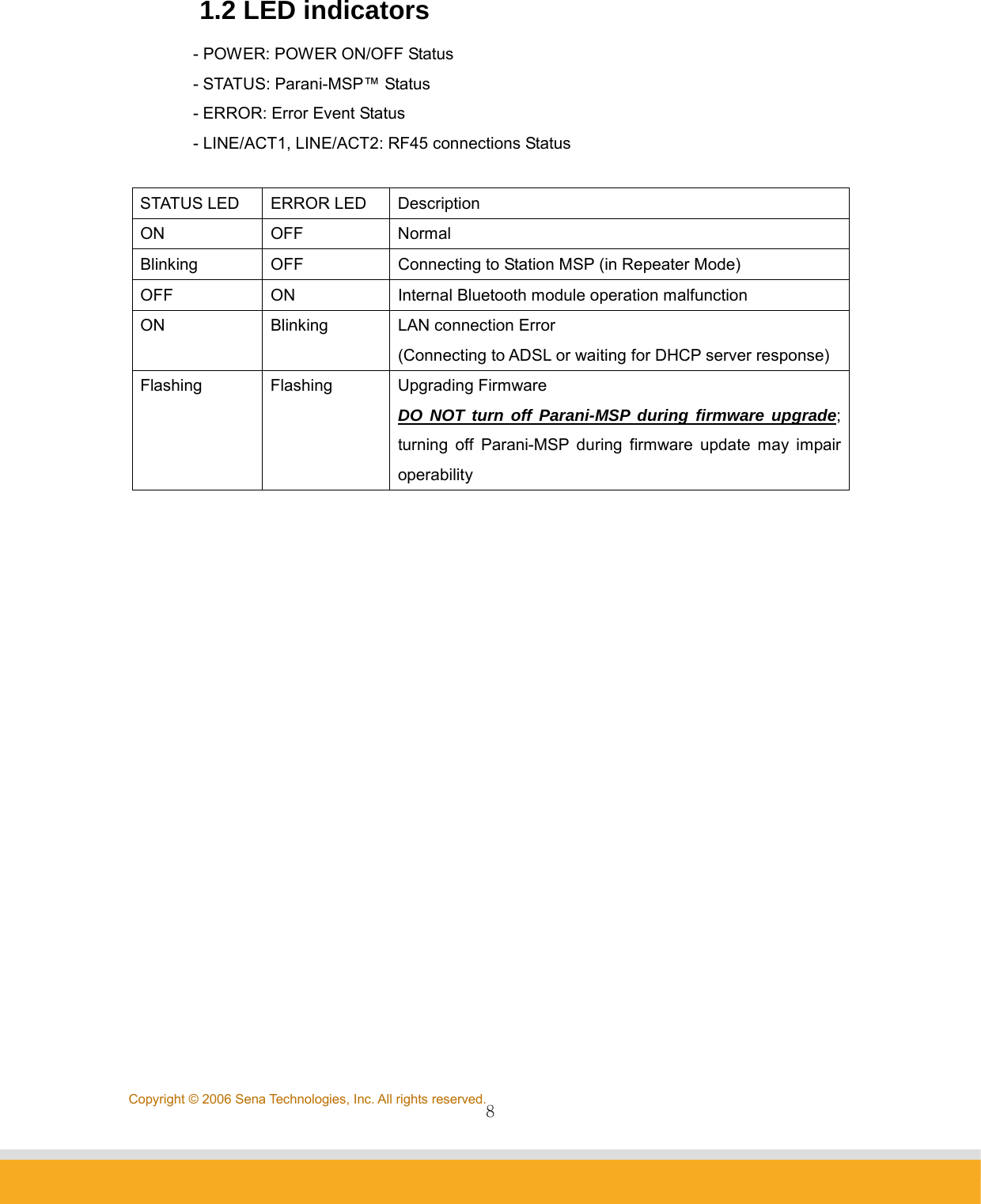                8Copyright © 2006 Sena Technologies, Inc. All rights reserved.1.2 LED indicators - POWER: POWER ON/OFF Status - STATUS: Parani-MSP™ Status   - ERROR: Error Event Status - LINE/ACT1, LINE/ACT2: RF45 connections Status  STATUS LED  ERROR LED  Description ON OFF Normal Blinking  OFF  Connecting to Station MSP (in Repeater Mode) OFF  ON  Internal Bluetooth module operation malfunction ON  Blinking  LAN connection Error (Connecting to ADSL or waiting for DHCP server response) Flashing Flashing Upgrading Firmware DO NOT turn off Parani-MSP during firmware upgrade; turning off Parani-MSP during firmware update may impair operability   
