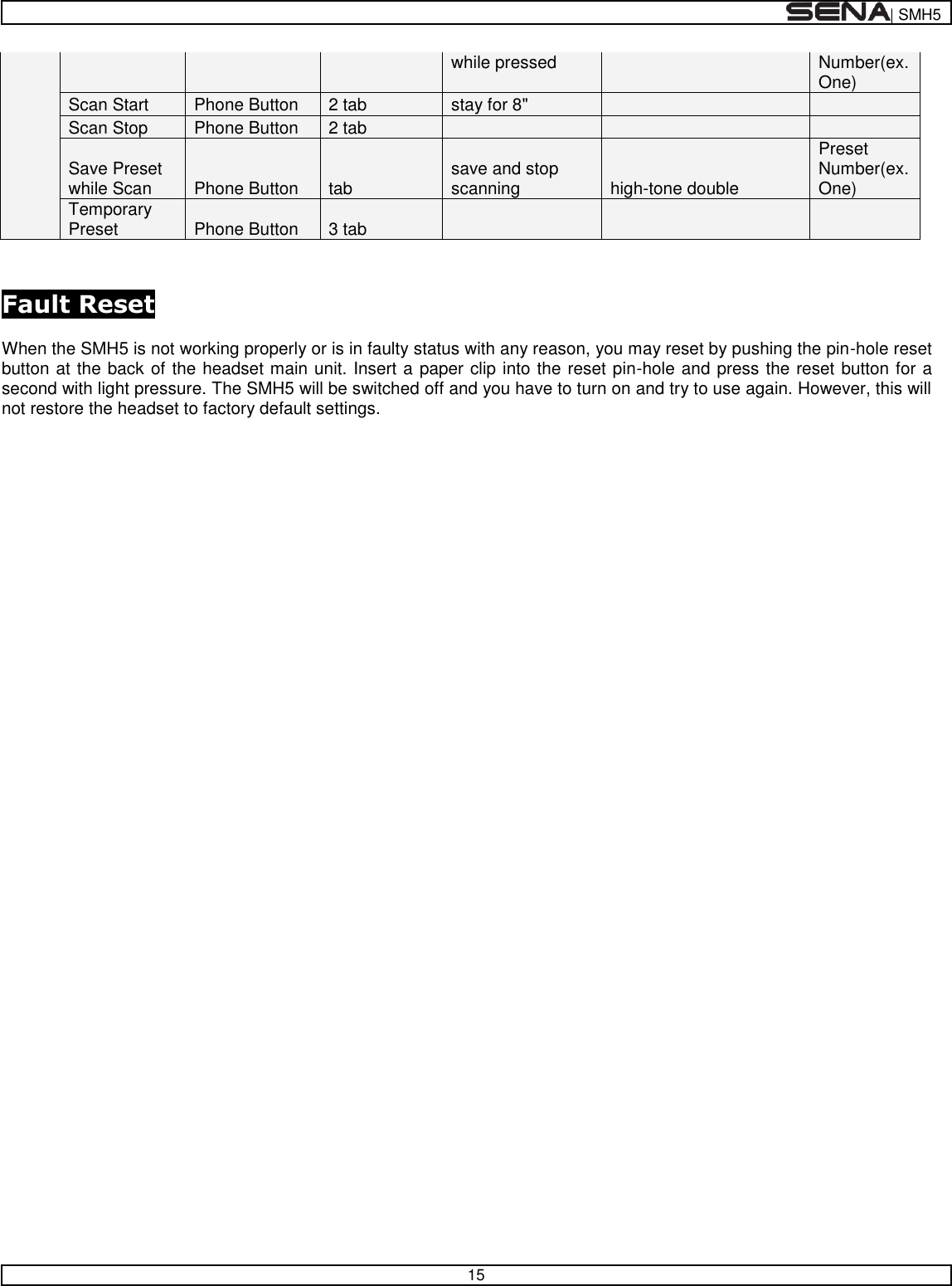  | SMH5   15  while pressed Number(ex.One) Scan Start Phone Button 2 tab stay for 8&quot;     Scan Stop Phone Button 2 tab       Save Preset while Scan Phone Button tab save and stop scanning high-tone double Preset Number(ex.One) Temporary Preset Phone Button 3 tab         Fault Reset  When the SMH5 is not working properly or is in faulty status with any reason, you may reset by pushing the pin-hole reset button at the back of the headset main unit. Insert a paper clip into the reset pin-hole and press the reset button for a second with light pressure. The SMH5 will be switched off and you have to turn on and try to use again. However, this will not restore the headset to factory default settings.   