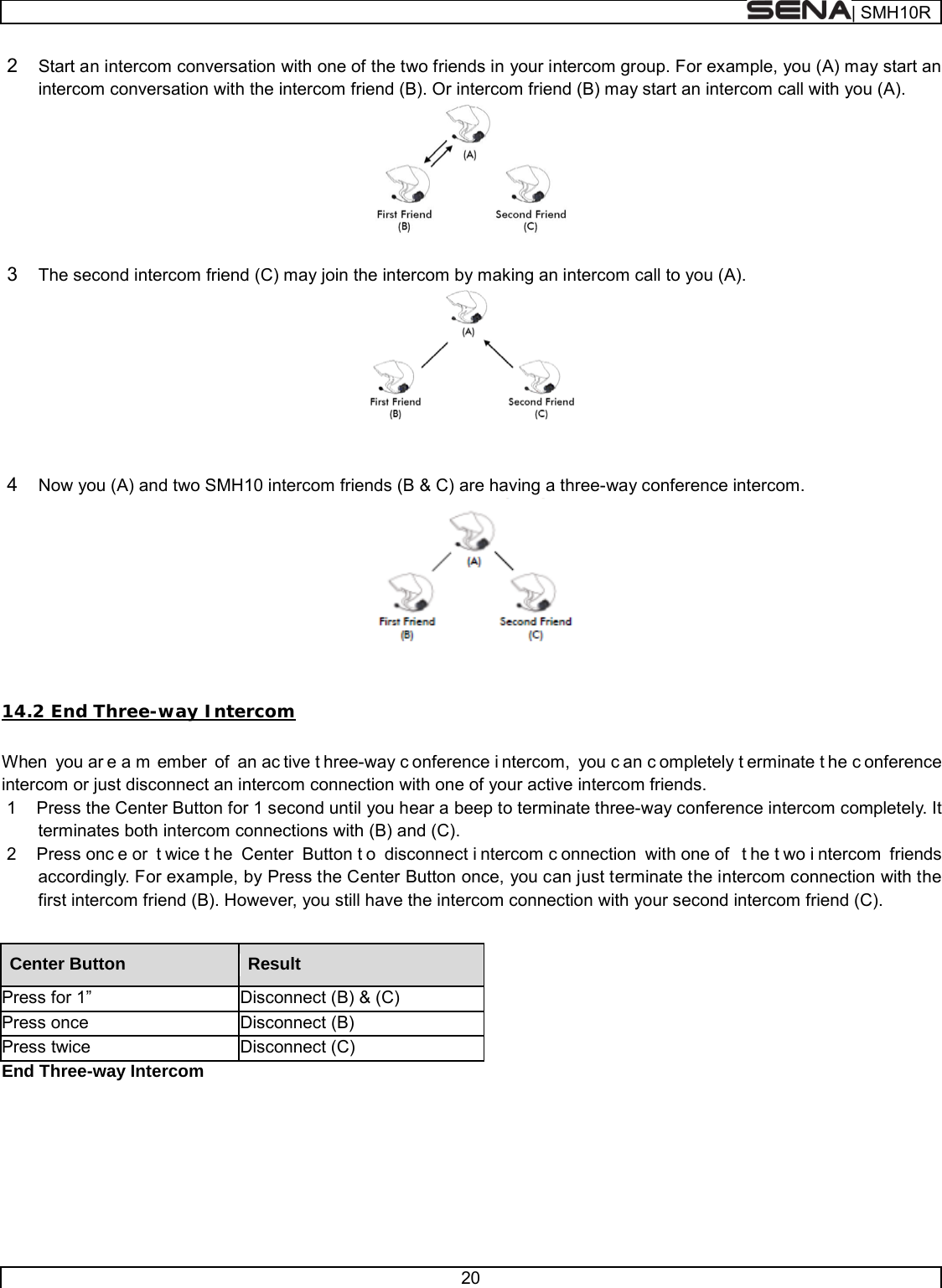  | SMH10R   20  2  Start an intercom conversation with one of the two friends in your intercom group. For example, you (A) may start an intercom conversation with the intercom friend (B). Or intercom friend (B) may start an intercom call with you (A).    3  The second intercom friend (C) may join the intercom by making an intercom call to you (A).     4  Now you (A) and two SMH10 intercom friends (B &amp; C) are having a three-way conference intercom.    14.2 End Three-way Intercom  When you ar e a m ember of an ac tive t hree-way c onference i ntercom, you c an c ompletely t erminate t he c onference intercom or just disconnect an intercom connection with one of your active intercom friends. 1  Press the Center Button for 1 second until you hear a beep to terminate three-way conference intercom completely. It terminates both intercom connections with (B) and (C). 2  Press onc e or  t wice t he Center Button t o disconnect i ntercom c onnection with one of  t he t wo i ntercom friends accordingly. For example, by Press the Center Button once, you can just terminate the intercom connection with the first intercom friend (B). However, you still have the intercom connection with your second intercom friend (C).  Center Button Result Press for 1” Disconnect (B) &amp; (C) Press once Disconnect (B) Press twice Disconnect (C) End Three-way Intercom      