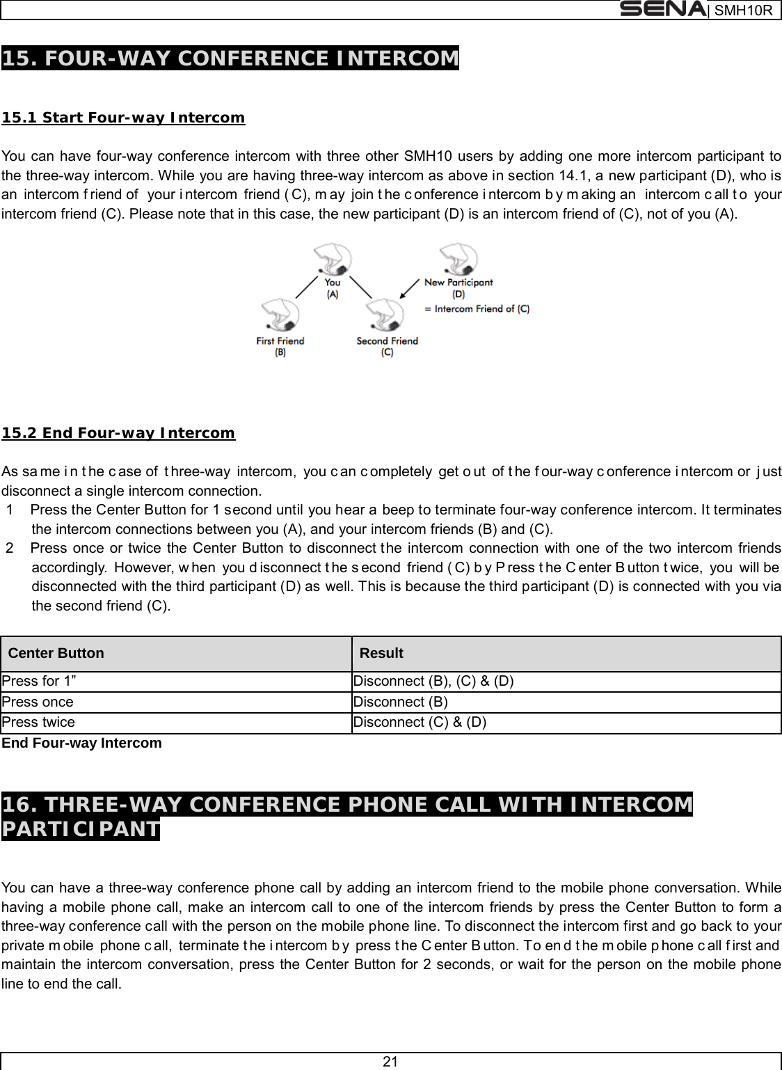  | SMH10R   21  15. FOUR-WAY CONFERENCE INTERCOM   15.1 Start Four-way Intercom  You can have four-way conference intercom with three other SMH10 users by adding one more intercom participant to the three-way intercom. While you are having three-way intercom as above in section 14.1, a new participant (D), who is an intercom f riend of  your i ntercom friend ( C), m ay join t he c onference i ntercom b y m aking an  intercom c all t o your intercom friend (C). Please note that in this case, the new participant (D) is an intercom friend of (C), not of you (A).      15.2 End Four-way Intercom  As sa me i n t he c ase of  t hree-way intercom, you c an c ompletely get o ut of t he f our-way c onference i ntercom or  j ust disconnect a single intercom connection. 1  Press the Center Button for 1 second until you hear a beep to terminate four-way conference intercom. It terminates the intercom connections between you (A), and your intercom friends (B) and (C).  2  Press once or twice the Center Button to disconnect t he intercom connection with one of the two intercom friends accordingly. However, w hen you d isconnect t he s econd friend ( C) b y P ress t he C enter B utton t wice, you will be disconnected with the third participant (D) as well. This is because the third participant (D) is connected with you via the second friend (C).  Center Button Result Press for 1” Disconnect (B), (C) &amp; (D) Press once Disconnect (B) Press twice Disconnect (C) &amp; (D) End Four-way Intercom   16. THREE-WAY CONFERENCE PHONE CALL WITH INTERCOM PARTICIPANT   You can have a three-way conference phone call by adding an intercom friend to the mobile phone conversation. While having a mobile phone call, make an intercom call to one of the intercom friends by press the Center Button to form a three-way conference call with the person on the mobile phone line. To disconnect the intercom first and go back to your private m obile phone c all, terminate t he i ntercom b y press t he C enter B utton. To en d t he m obile p hone c all f irst and maintain the intercom conversation, press the Center Button for 2 seconds, or wait for the person on the mobile phone line to end the call.  