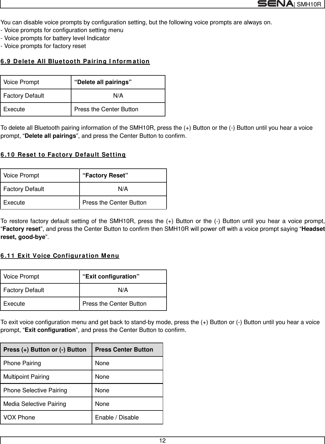  | SMH10R   12  You can disable voice prompts by configuration setting, but the following voice prompts are always on. - Voice prompts for configuration setting menu - Voice prompts for battery level Indicator - Voice prompts for factory reset  6.9 Delete All Bluetooth Pairing Information  Voice Prompt “Delete all pairings” Factory Default N/A Execute Press the Center Button  To delete all Bluetooth pairing information of the SMH10R, press the (+) Button or the (-) Button until you hear a voice prompt, “Delete all pairings”, and press the Center Button to confirm.   6.10 Reset to Factory Default Setting  Voice Prompt “Factory Reset” Factory Default N/A Execute Press the Center Button  To restore factory default setting of the SMH10R, press the (+) Button or the (-) Button until you hear a voice prompt, “Factory reset”, and press the Center Button to confirm then SMH10R will power off with a voice prompt saying “Headset reset, good-bye”.  6.11 Exit Voice Configuration Menu  Voice Prompt “Exit configuration” Factory Default N/A Execute Press the Center Button  To exit voice configuration menu and get back to stand-by mode, press the (+) Button or (-) Button until you hear a voice prompt, “Exit configuration”, and press the Center Button to confirm.   Press (+) Button or (-) Button Press Center Button Phone Pairing None Multipoint Pairing None Phone Selective Pairing None Media Selective Pairing None VOX Phone Enable / Disable 