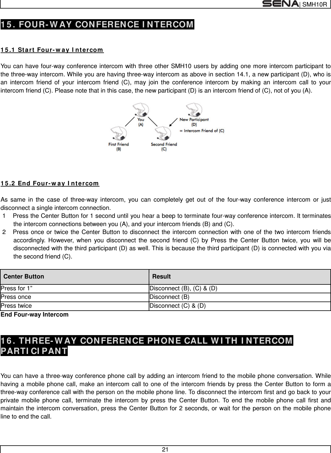  | SMH10R   21  15. FOUR-WAY CONFERENCE INTERCOM   15.1 Start Four-way Intercom  You can have four-way conference intercom with three other SMH10 users by adding one more intercom participant to the three-way intercom. While you are having three-way intercom as above in section 14.1, a new participant (D), who is an intercom friend of your intercom friend (C), may join the conference intercom by making an intercom call to your intercom friend (C). Please note that in this case, the new participant (D) is an intercom friend of (C), not of you (A).      15.2 End Four-way Intercom  As same in the case of three-way intercom, you can completely get out of the four-way conference intercom or just disconnect a single intercom connection. 1  Press the Center Button for 1 second until you hear a beep to terminate four-way conference intercom. It terminates the intercom connections between you (A), and your intercom friends (B) and (C).  2  Press once or twice the Center Button to disconnect the intercom connection with one of the two intercom friends accordingly. However, when you disconnect the second friend (C) by Press the Center Button twice, you will be disconnected with the third participant (D) as well. This is because the third participant (D) is connected with you via the second friend (C).  Center Button Result Press for 1” Disconnect (B), (C) &amp; (D) Press once Disconnect (B) Press twice Disconnect (C) &amp; (D) End Four-way Intercom   16. THREE-WAY CONFERENCE PHONE CALL WITH INTERCOM PARTICIPANT   You can have a three-way conference phone call by adding an intercom friend to the mobile phone conversation. While having a mobile phone call, make an intercom call to one of the intercom friends by press the Center Button to form a three-way conference call with the person on the mobile phone line. To disconnect the intercom first and go back to your private mobile phone call, terminate the intercom by press the Center Button. To end the mobile phone call first and maintain the intercom conversation, press the Center Button for 2 seconds, or wait for the person on the mobile phone line to end the call.  