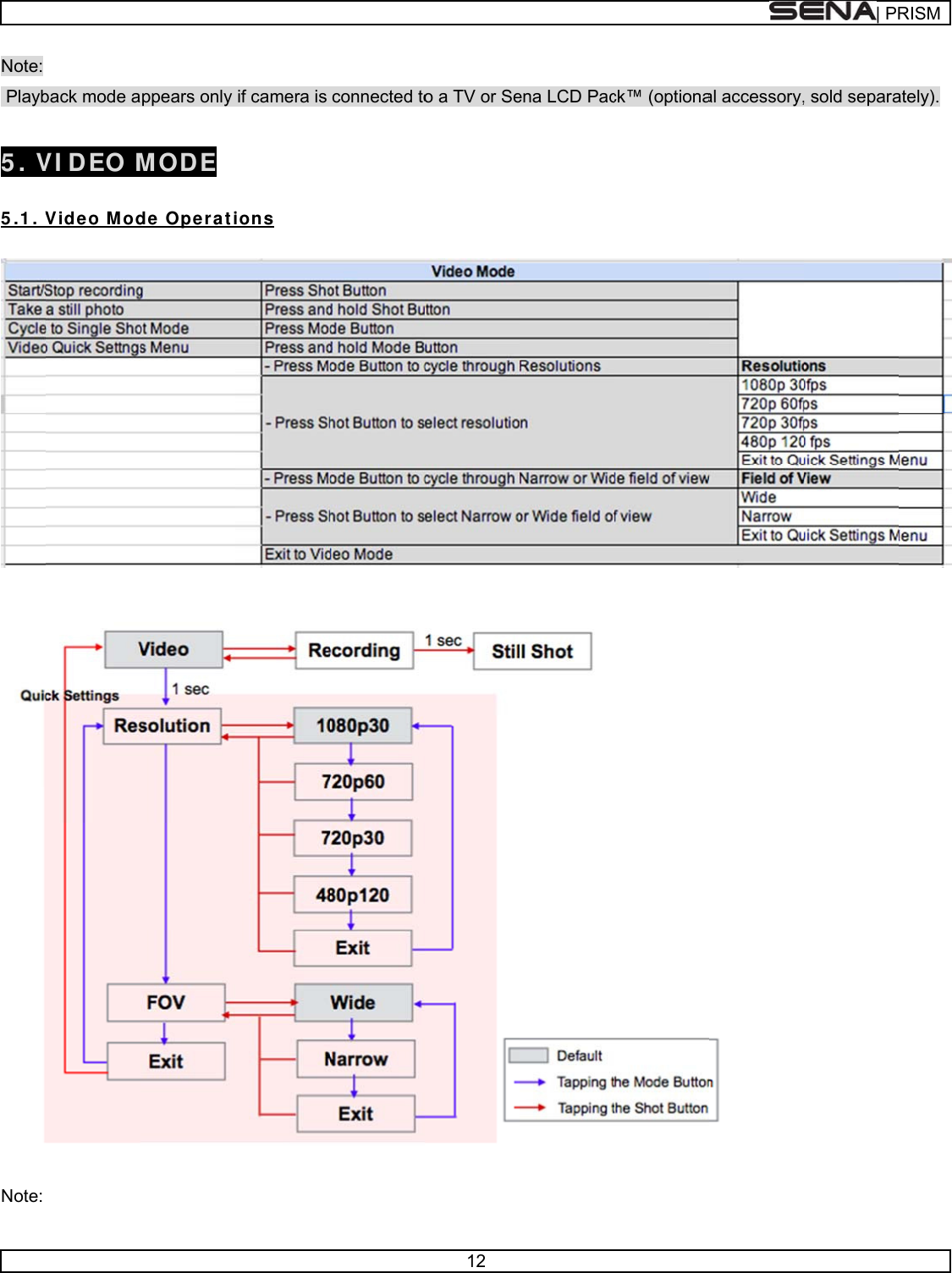      Note:  Playb 5 . V 5 .1 . V   Note: back mode aVI DEO MVide o M odppears only MODE de Operatiif camera is ions connected to12 o a TV or Seena LCD Pacck™ (optionaal accessory, | PR, sold separaRISMately).  