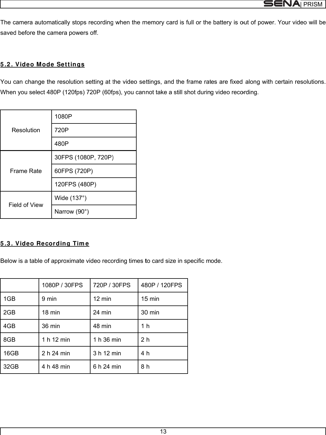      The csaved  5 .2 . V You cWhen RFrFie  5 .3 . V Below  1GB 2GB 4GB 8GB 16GB32GB   amera automd before the cVide o M odcan change tn you select 4Resolution rame Rate eld of View Video Recw is a table of109 m18361 hB 2 hB 4 hmatically stopcamera powede Set t ingthe resolution480P (120fps1080P 720P 480P 30FPS (1060FPS (72120FPS (4Wide (137Narrow (9cording Timf approximat080P / 30FPSmin 8 min 6 min h 12 min h 24 min h 48 min ps recordingers off.  s n setting at ts) 720P (60fp080P, 720P)20P) 480P) 7°) 90°) me te video recoS 720P / 312 min 24 min 48 min 1 h 36 m3 h 12 m6 h 24 m  when the mthe video seps), you can) ording times t30FPS 4815301 min 2 min 4 min 8 13 memory card ettings, and tnot take a stto card size 80P / 120FP5 min 0 min h h  h  h  is full or thehe frame rattill shot durinin specific mSe battery is otes are fixed g video recoode.  out of power. along with cording. | PR Your video certain resolRISMwill be utions. 