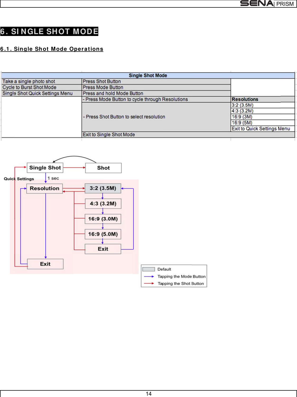       6 . S 6 .1 .                 SI N GLE Single Sho SHOT ot  M ode OMODE Ope r at ions 14  | PRRISM 