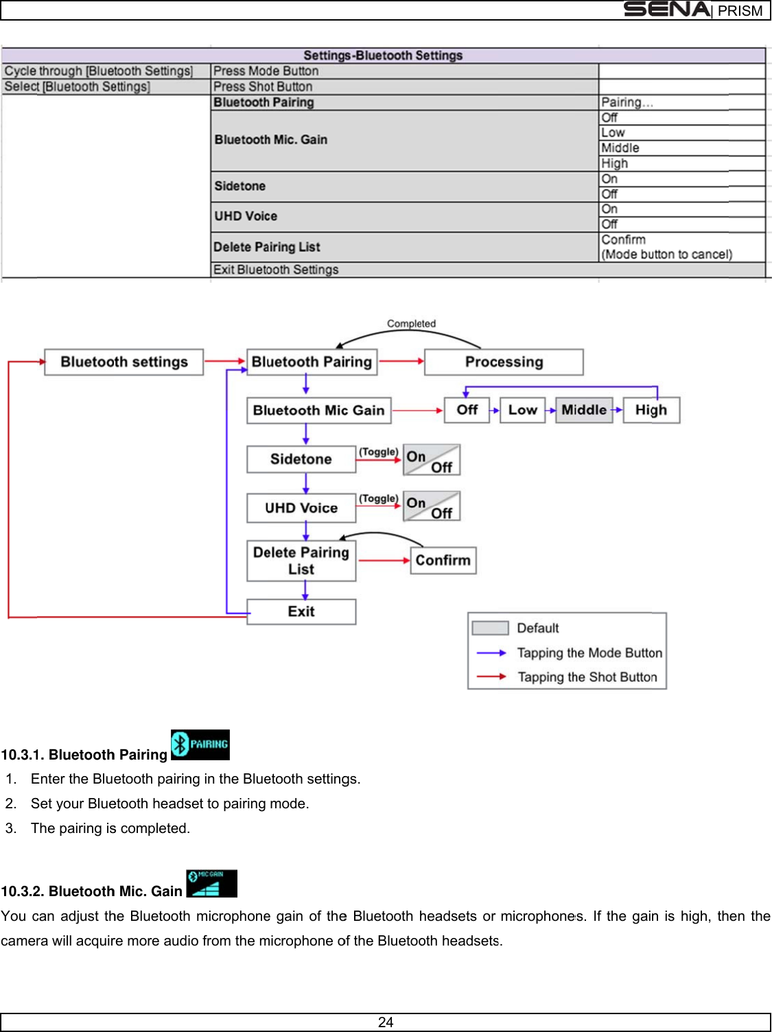        10.3.11. E2. S3. T 10.3.2You ccamer 1. BluetoothEnter the BluSet your BlueThe pairing is2. Bluetoothcan adjust thra will acquirh Pairing etooth pairinetooth headss completed. h Mic. Gain he Bluetooth re more audi ng in the Blueset to pairing  microphoneo from the metooth settingmode. e gain of themicrophone o24 gs. e Bluetooth hof the Bluetooheadsets or oth headsetsmicrophones. es. If the gai| PR n is high, thRISM en the 