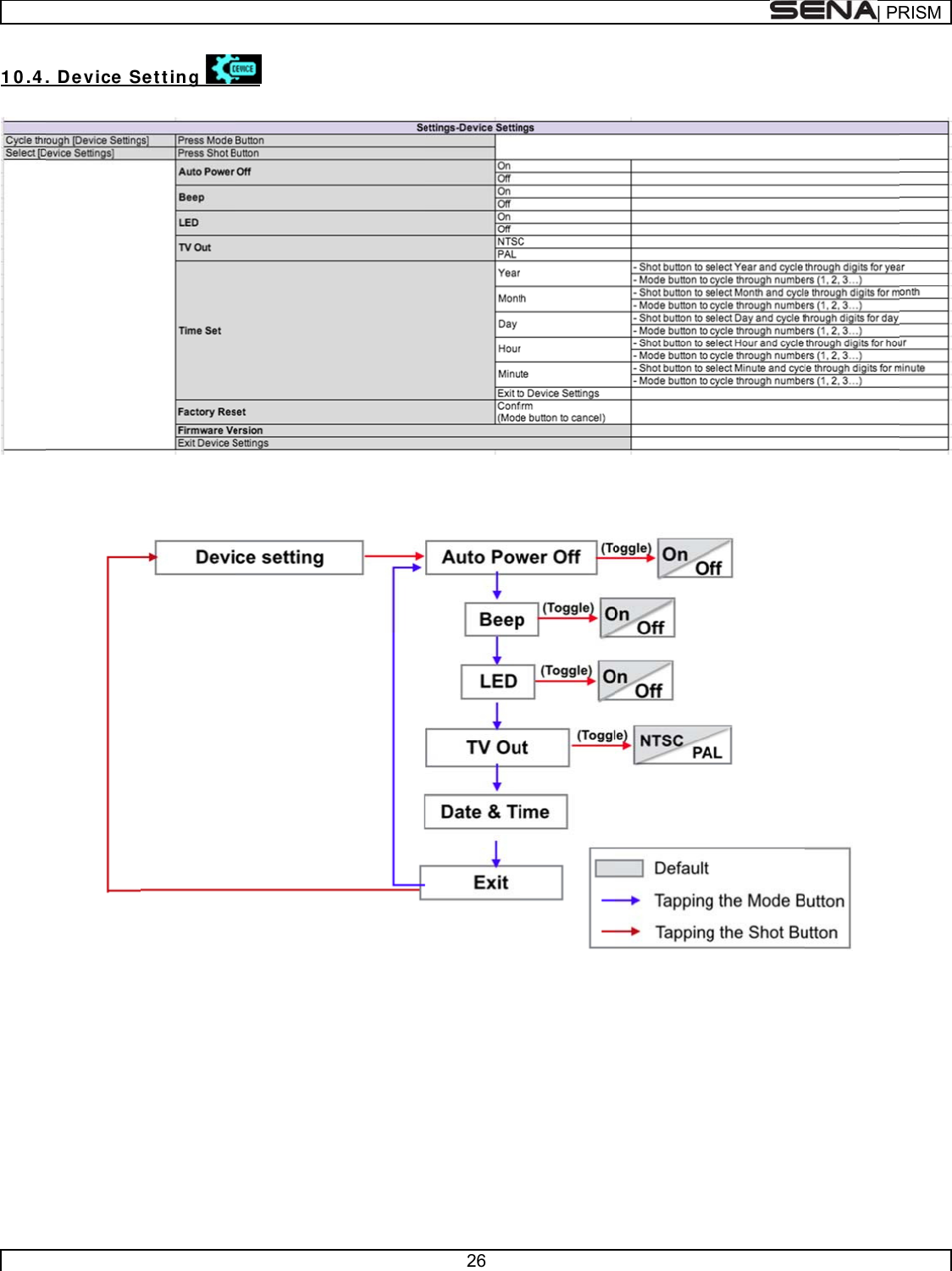      1 0 .4           . D e vice SSet t ing   26 | PR RISM 