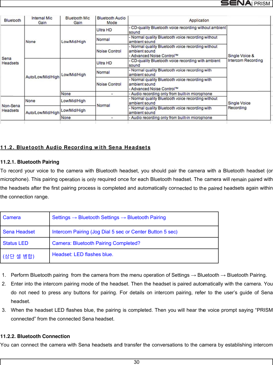        1 1 .2 11.2.1To recmicropthe hethe co CamSenaStatu(상단 1. P2. Edh3. Wc 11.2.2You c. Blu et oot1. Bluetoothcord your vophone). Thiseadsets afteronnection ranmera a Headset us LED 단 셀 병합) Perform BlueEnter into thedo not need headset.  When the heconnected” fr2. Bluetoothcan connect th Audio Rh Pairing oice to the cs pairing oper the first painge.  SettingIntercoCamerHeadsetooth pairinge intercom pato press anadset LED from the connh Connectionthe camera Recor ding wcamera with ration is onlyiring processgs → Bluetoom Pairing (Ja: Bluetooth et: LED flashg  from the caairing mode ny buttons foflashes blue,nected Sena n with Sena hwith  SenaBluetooth hy required ons is completeoth Settings →og Dial 5 secPairing Comhes blue. amera from tof the headsor pairing. F the pairing headset.  eadsets and30 a He a dsetsheadset, younce for each ed and autom→ Bluetooth c or Center Bmpleted? the menu opset. Then theFor details ois completedd transfer thes  should pairBluetooth hematically conPairing  Button 5 sec)eration of See headset is on intercom d. Then you e conversatior the cameraeadset. The nected to th) ettings → Blupaired autompairing, refewill hear theons to the caa with a Bluecamera will e paired heauetooth → Bmatically witer to the usee voice promamera by est| PRetooth headremain paireadsets againluetooth Pairth the camerer’s guide ofmpt saying “Ptablishing intRISM set (or ed with n within ring. ra. You f Sena PRISM tercom 
