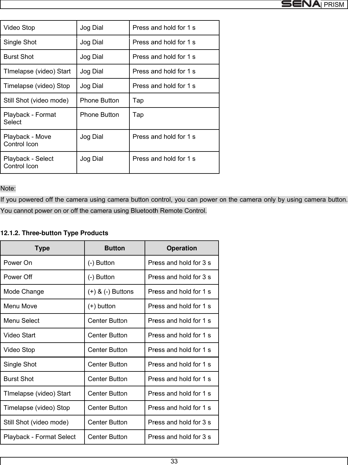      VideSingBursTImeTimeStill SPlaybSelePlaybContPlaybCont Note: If you You c 12.1.2PowePoweModeMenuMenuVideVideSingBursTImeTimeStill SPlaybo Stop le Shot t Shot  elapse (videoelapse (videoShot (video mback - Formact back - Move trol Icon back - Selectrol Icon powered offcannot power2. Three-butType er On er Off e Change u Move u Select o Start o Stop le Shot t Shot  elapse (videoelapse (videoShot (video mback - FormaJoJoJoo) Start Joo) Stop  Jomode) Phat PhJoct Jof the camerar on or off thetton Type Pro) Start o) Stop mode) at Select og Dial og Dial og Dial og Dial og Dial hone Button hone Button og Dial og Dial a using camee camera usroducts Butto(-) Button (-) Button (+) &amp; (-) But(+) button Center ButtoCenter ButtoCenter ButtoCenter ButtoCenter ButtoCenter ButtoCenter ButtoCenter ButtoCenter ButtoPress anPress anPress anPress anPress anTap Tap Press anPress anera button coing Bluetoothon PrePrettons PrePreon Preon Preon Preon Preon Preon Preon Preon Preon Pre33 nd hold for 1nd hold for 1nd hold for 1nd hold for 1nd hold for 1nd hold for 1nd hold for 1ontrol, you ch Remote CoOperatioess and holdess and holdess and holdess and holdess and holdess and holdess and holdess and holdess and holdess and holdess and holdess and holdess and hold s  s  s  s  s  s  s can power onontrol. on d for 3 s d for 3 s d for 1 s d for 1 s d for 1 s d for 1 s d for 1 s d for 1 s d for 1 s d for 1 s d for 1 s d for 3 s d for 3 s n the cameraa only by us| PRing camera bRISMbutton. 