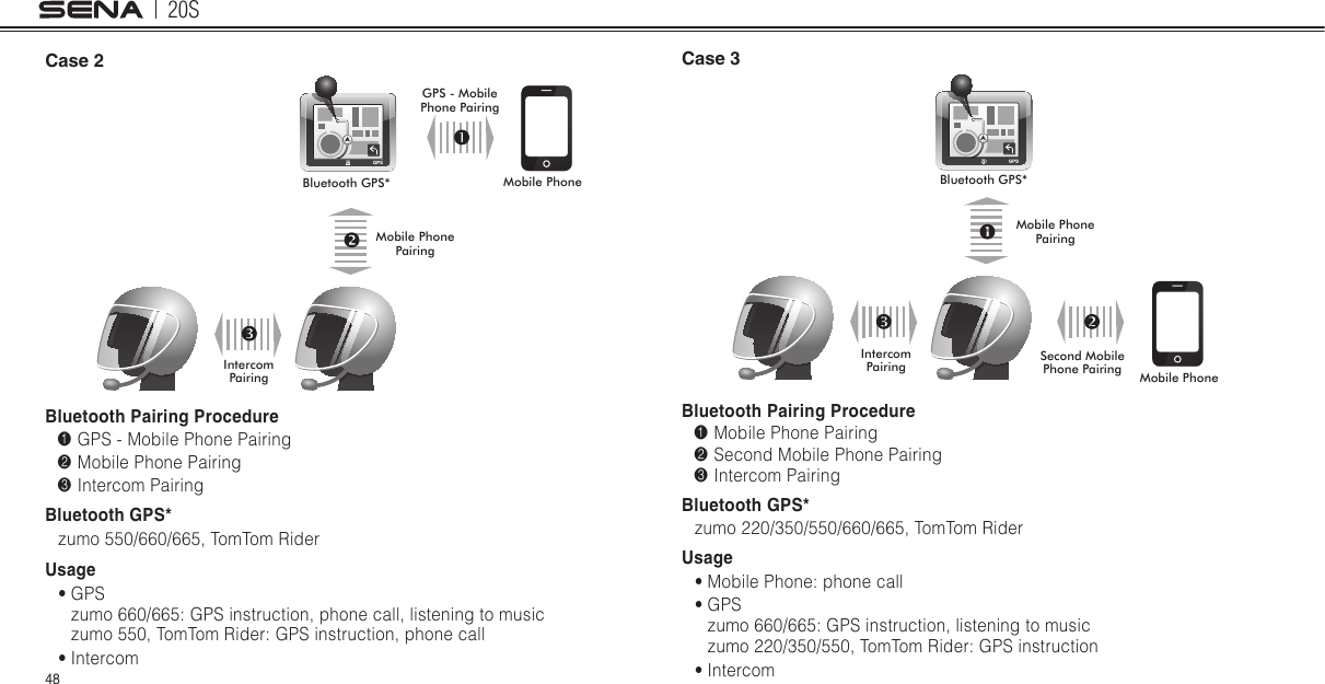 20S48Case 2Mobile PhoneBluetooth GPS*Mobile Phone PairingGPS - Mobile Phone PairingIntercom PairingBluetooth Pairing Procedure1 GPS - Mobile Phone Pairing2 Mobile Phone Pairing3 Intercom PairingBluetooth GPS*zumo 550/660/665, TomTom RiderUsage• GPS  zumo 660/665: GPS instruction, phone call, listening to music  zumo 550, TomTom Rider: GPS instruction, phone call• IntercomCase 3Mobile PhoneBluetooth GPS*Mobile Phone PairingSecond Mobile Phone PairingIntercom PairingBluetooth Pairing Procedure1 Mobile Phone Pairing2 Second Mobile Phone Pairing3 Intercom PairingBluetooth GPS*zumo 220/350/550/660/665, TomTom RiderUsage• Mobile Phone: phone call• GPS  zumo 660/665: GPS instruction, listening to music  zumo 220/350/550, TomTom Rider: GPS instruction• Intercom
