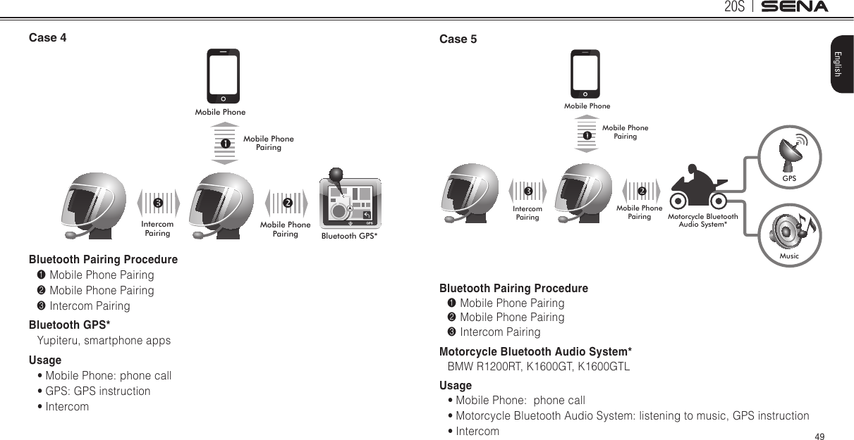 20S49EnglishCase 4Mobile PhoneBluetooth GPS*Mobile Phone PairingMobile Phone PairingIntercom PairingBluetooth Pairing Procedure1 Mobile Phone Pairing2 Mobile Phone Pairing3 Intercom PairingBluetooth GPS*Yupiteru, smartphone appsUsage• Mobile Phone: phone call• GPS: GPS instruction• IntercomCase 5Mobile PhoneGPSMusicMotorcycle Bluetooth Audio System*Intercom PairingMobile Phone PairingMobile Phone PairingBluetooth Pairing Procedure1 Mobile Phone Pairing2 Mobile Phone Pairing3 Intercom PairingMotorcycle Bluetooth Audio System*BMW R1200RT, K1600GT, K1600GTLUsage• Mobile Phone:  phone call• Motorcycle Bluetooth Audio System: listening to music, GPS instruction• Intercom