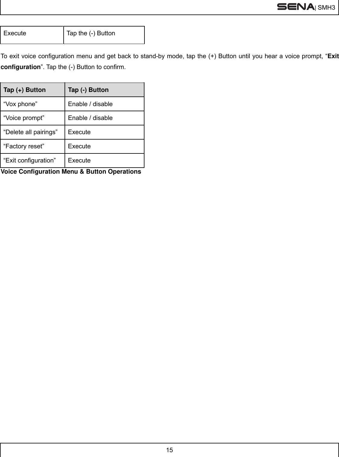  | SMH3  15  Execute  Tap the (-) Button  To exit voice configuration menu and get back to stand-by mode, tap the (+) Button until you hear a voice prompt, “Exit configuration”. Tap the (-) Button to confirm.   Tap (+) Button Tap (-) Button “Vox phone”  Enable / disable “Voice prompt”  Enable / disable “Delete all pairings”   Execute “Factory reset”  Execute “Exit configuration”  Execute Voice Configuration Menu &amp; Button Operations  