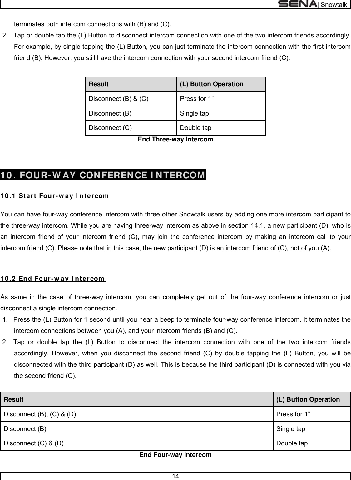  | Snowtalk  14  terminates both intercom connections with (B) and (C). 2.  Tap or double tap the (L) Button to disconnect intercom connection with one of the two intercom friends accordingly. For example, by single tapping the (L) Button, you can just terminate the intercom connection with the first intercom friend (B). However, you still have the intercom connection with your second intercom friend (C).  (L) Button Operation Result Press for 1” Disconnect (B) &amp; (C) Single tap Disconnect (B) Double tap Disconnect (C) End Three-way Intercom   1 0 . FOUR-W AY CONFERENCE I NTERCOM  1 0 .1  Start Four- w ay I ntercom   You can have four-way conference intercom with three other Snowtalk users by adding one more intercom participant to the three-way intercom. While you are having three-way intercom as above in section 14.1, a new participant (D), who is an intercom friend of your intercom friend (C), may join the conference intercom by making an intercom call to your intercom friend (C). Please note that in this case, the new participant (D) is an intercom friend of (C), not of you (A).    1 0 .2  End Four-w ay I ntercom   As same in the case of three-way intercom, you can completely get out of the four-way conference intercom or just disconnect a single intercom connection. 1.  Press the (L) Button for 1 second until you hear a beep to terminate four-way conference intercom. It terminates the intercom connections between you (A), and your intercom friends (B) and (C).  2.  Tap or double tap the (L) Button to disconnect the intercom connection with one of the two intercom friends accordingly. However, when you disconnect the second friend (C) by double tapping the (L) Button, you will be disconnected with the third participant (D) as well. This is because the third participant (D) is connected with you via the second friend (C).  (L) Button Operation Result Press for 1” Disconnect (B), (C) &amp; (D) Single tap Disconnect (B) Double tap Disconnect (C) &amp; (D) End Four-way Intercom 