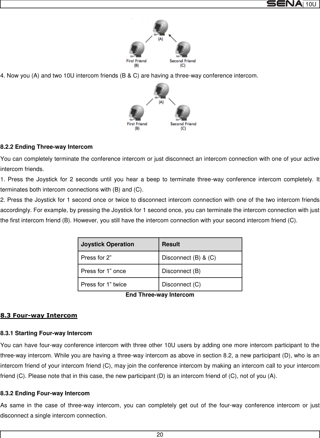  | 10U   20   4. Now you (A) and two 10U intercom friends (B &amp; C) are having a three-way conference intercom.  8.2.2 Ending Three-way Intercom You can completely terminate the conference intercom or just disconnect an intercom connection with one of your active intercom friends. 1.  Press  the Joystick  for  2  seconds  until  you  hear  a  beep  to  terminate  three-way conference  intercom  completely.  It terminates both intercom connections with (B) and (C). 2. Press the Joystick for 1 second once or twice to disconnect intercom connection with one of the two intercom friends accordingly. For example, by pressing the Joystick for 1 second once, you can terminate the intercom connection with just the first intercom friend (B). However, you still have the intercom connection with your second intercom friend (C).  Joystick Operation Result  Disconnect (B) &amp; (C)  Disconnect (B)  Disconnect (C) End Three-way Intercom  8.3 Four-way Intercom 8.3.1 Starting Four-way Intercom You can have four-way conference intercom with three other 10U users by adding one more intercom participant to the three-way intercom. While you are having a three-way intercom as above in section 8.2, a new participant (D), who is an intercom friend of your intercom friend (C), may join the conference intercom by making an intercom call to your intercom friend (C). Please note that in this case, the new participant (D) is an intercom friend of (C), not of you (A). 8.3.2 Ending Four-way Intercom As  same  in  the  case  of  three-way  intercom,  you  can  completely  get  out  of  the  four-way conference  intercom  or  just disconnect a single intercom connection. 