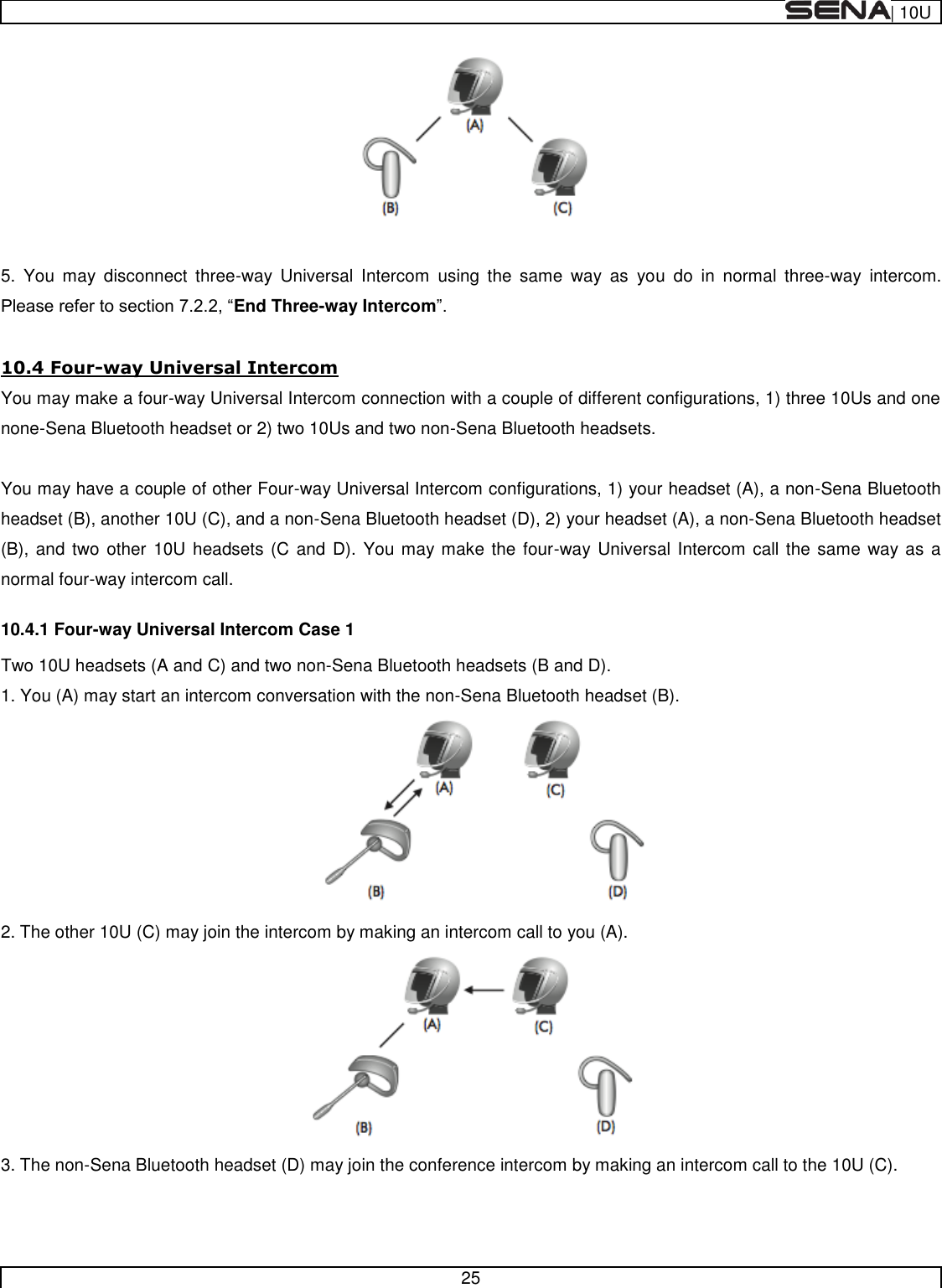  | 10U   25    5.  You  may  disconnect  three-way  Universal  Intercom  using  the  same  way  as  you  do  in  normal  three-way  intercom. End Three-way Intercom  10.4 Four-way Universal Intercom You may make a four-way Universal Intercom connection with a couple of different configurations, 1) three 10Us and one none-Sena Bluetooth headset or 2) two 10Us and two non-Sena Bluetooth headsets.  You may have a couple of other Four-way Universal Intercom configurations, 1) your headset (A), a non-Sena Bluetooth headset (B), another 10U (C), and a non-Sena Bluetooth headset (D), 2) your headset (A), a non-Sena Bluetooth headset (B), and two other  10U headsets (C  and D). You may make the four-way Universal Intercom call the same way as  a normal four-way intercom call. 10.4.1 Four-way Universal Intercom Case 1 Two 10U headsets (A and C) and two non-Sena Bluetooth headsets (B and D). 1. You (A) may start an intercom conversation with the non-Sena Bluetooth headset (B).  2. The other 10U (C) may join the intercom by making an intercom call to you (A).  3. The non-Sena Bluetooth headset (D) may join the conference intercom by making an intercom call to the 10U (C). 