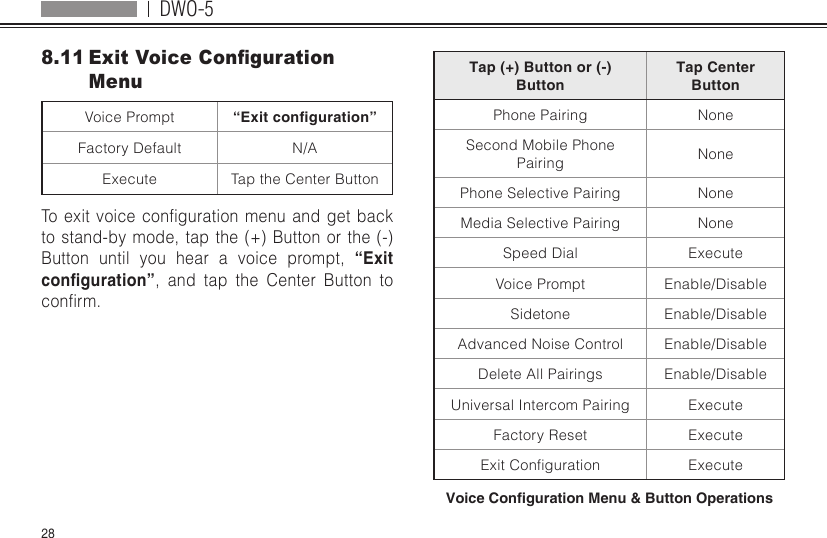 DWO-5288.11 Exit Voice Conguration MenuVoice Prompt “Exit conguration”Factory Default N/AExecute Tap the Center ButtonToexitvoicecongurationmenuandgetbackto stand-by mode, tap the (+) Button or the (-) Button until you hear a voice prompt, “Exit conguration”, and tap the Center Button to conrm.Tap (+) Button or (-) ButtonTap Center ButtonPhone Pairing NoneSecond Mobile Phone Pairing NonePhone Selective Pairing NoneMedia Selective Pairing NoneSpeed Dial ExecuteVoice Prompt Enable/DisableSidetone Enable/DisableAdvanced Noise Control Enable/DisableDelete All Pairings  Enable/DisableUniversal Intercom Pairing ExecuteFactory Reset ExecuteExitConguration ExecuteVoice Conguration Menu &amp; Button Operations