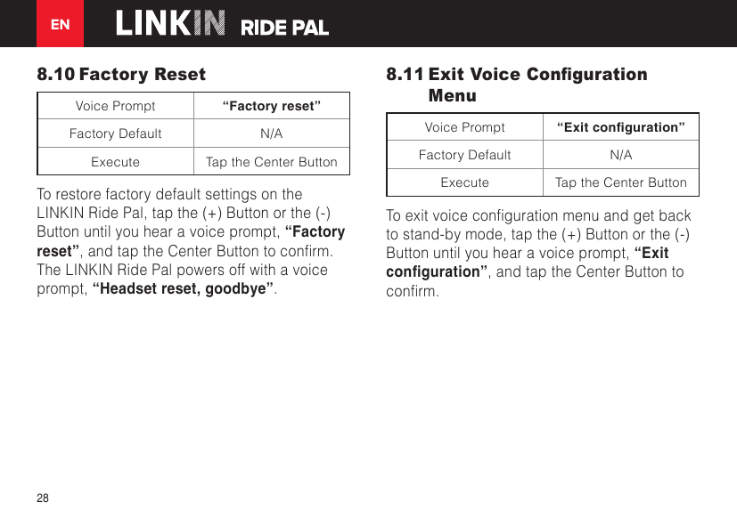 EN288.10 Factory Reset Voice Prompt “Factory reset”Factory Default N/AExecute Tap the Center ButtonTo restore factory default settings on the LINKIN Ride Pal, tap the (+) Button or the (-) Button until you hear a voice prompt, “Factory reset”,andtaptheCenterButtontoconrm.The LINKIN Ride Pal powers off with a voice prompt, “Headset reset, goodbye”.8.11 Exit Voice Conguration MenuVoice Prompt “Exit conguration”Factory Default N/AExecute Tap the Center ButtonToexitvoicecongurationmenuandgetbackto stand-by mode, tap the (+) Button or the (-) Button until you hear a voice prompt, “Exit conguration”, and tap the Center Button to conrm.