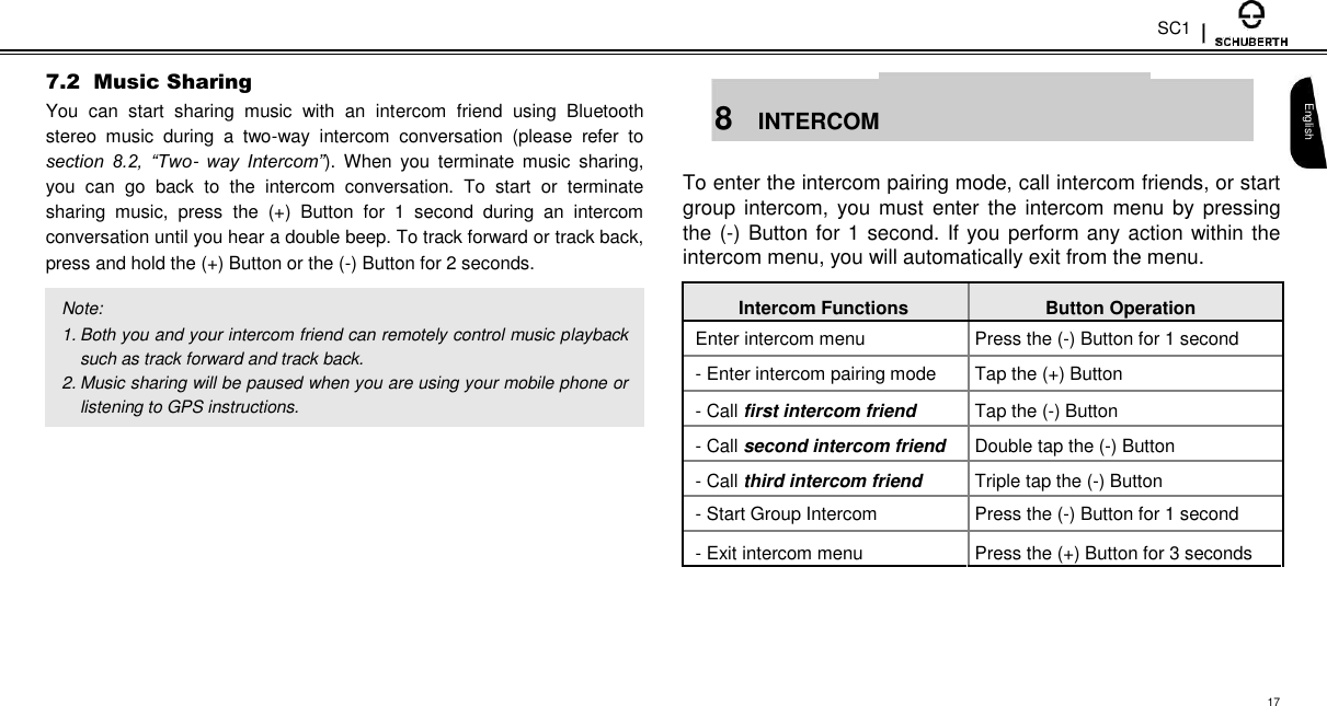 SC1  7.2  Music Sharing  You  can  start  sharing  music  with  an  intercom  friend  using  Bluetooth stereo  music  during  a  two-way  intercom  conversation  (please  refer  to section  8.2,  “Two-  way  Intercom”).  When  you  terminate  music  sharing, you  can  go  back  to  the  intercom  conversation.  To  start  or  terminate sharing  music,  press  the  (+)  Button  for  1  second  during  an  intercom conversation until you hear a double beep. To track forward or track back, press and hold the (+) Button or the (-) Button for 2 seconds.  Note:  1. Both you and your intercom friend can remotely control music playback such as track forward and track back.  2. Music sharing will be paused when you are using your mobile phone or listening to GPS instructions.  8 INTERCOM   To enter the intercom pairing mode, call intercom friends, or start group intercom, you must  enter the intercom menu by pressing the (-) Button for 1 second. If you perform any action within the intercom menu, you will automatically exit from the menu.  Intercom Functions Button Operation Enter intercom menu Press the (-) Button for 1 second   - Enter intercom pairing mode Tap the (+) Button   - Call first intercom friend Tap the (-) Button   - Call second intercom friend Double tap the (-) Button   - Call third intercom friend Triple tap the (-) Button   - Start Group Intercom Press the (-) Button for 1 second   - Exit intercom menu Press the (+) Button for 3 seconds     English      17 