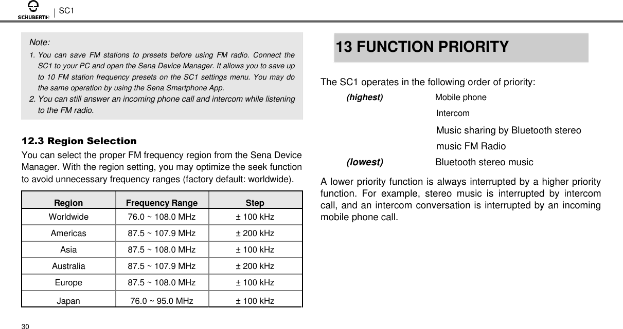 SC1   Note:  1. You  can  save  FM  stations  to  presets  before  using  FM  radio.  Connect  the SC1 to your PC and open the Sena Device Manager. It allows you to save up to 10 FM station frequency presets on the SC1 settings menu. You may do the same operation by using the Sena Smartphone App.  2. You can still answer an incoming phone call and intercom while listening to the FM radio.  12.3 Region Selection  You can select the proper FM frequency region from the Sena Device Manager. With the region setting, you may optimize the seek function to avoid unnecessary frequency ranges (factory default: worldwide).  Region Frequency Range Step Worldwide 76.0 ~ 108.0 MHz ± 100 kHz    Americas 87.5 ~ 107.9 MHz ± 200 kHz    Asia 87.5 ~ 108.0 MHz ± 100 kHz    Australia 87.5 ~ 107.9 MHz ± 200 kHz    Europe 87.5 ~ 108.0 MHz ± 100 kHz    Japan 76.0 ~ 95.0 MHz ± 100 kHz     30   13 FUNCTION PRIORITY  The SC1 operates in the following order of priority:  (highest) Mobile phone Intercom  Music sharing by Bluetooth stereo music FM Radio  (lowest) Bluetooth stereo music  A lower priority function is always interrupted by a higher priority function.  For  example,  stereo  music  is  interrupted  by  intercom call, and an intercom conversation is interrupted by an incoming mobile phone call. 