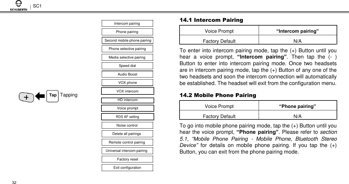 SC1   Intercom pairing  Phone pairing  Second mobile phone pairing  Phone selective pairing  Media selective pairing  Speed dial  Audio Boost  VOX phone  Tap   Tapping VOX intercom    HD intercom      Voice prompt      RDS AF setting    Noise control  Delete all pairings  Remote control pairing  Universal intercom pairing  Factory reset  Exit configuration  32  14.1 Intercom Pairing  Voice Prompt “Intercom pairing”   Factory Default N/A    To enter into intercom pairing mode, tap the (+) Button until you hear  a  voice  prompt,  “Intercom  pairing”.  Then  tap  the  (-  ) Button  to  enter  into intercom pairing mode.  Once  two headsets are in intercom pairing mode, tap the (+) Button of any one of the two headsets and soon the intercom connection will automatically be established. The headset will exit from the configuration menu.  14.2 Mobile Phone Pairing  Voice Prompt “Phone pairing”   Factory Default N/A    To go into mobile phone pairing mode, tap the (+) Button until you hear the voice prompt, “Phone pairing”. Please refer to section 5.1, “Mobile  Phone  Pairing  -  Mobile  Phone,  Bluetooth  Stereo Device”  for details  on  mobile  phone  pairing.  If  you  tap  the  (+) Button, you can exit from the phone pairing mode. 