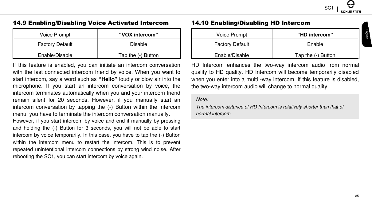 SC1  14.9 Enabling/Disabling Voice Activated Intercom  Voice Prompt “VOX intercom”   Factory Default Disable   Enable/Disable Tap the (-) Button    If  this feature is enabled, you  can initiate an intercom  conversation with the last connected intercom friend by voice. When you want to start intercom, say a word such as “Hello” loudly or blow air into the microphone.  If  you  start  an  intercom  conversation  by  voice,  the intercom terminates automatically when you and your intercom friend remain  silent  for  20  seconds.  However,  if  you  manually  start  an intercom conversation  by tapping the (-)  Button within the intercom menu, you have to terminate the intercom conversation manually.  However, if you start intercom by voice and end it manually by pressing and  holding  the  (-)  Button  for  3  seconds,  you  will  not  be  able  to  start intercom by voice temporarily. In this case, you have to tap the (-) Button within  the  intercom  menu  to  restart  the  intercom.  This  is  to  prevent repeated unintentional intercom connections by strong wind noise. After rebooting the SC1, you can start intercom by voice again.  14.10 Enabling/Disabling HD Intercom  Voice Prompt “HD intercom”   Factory Default Enable   Enable/Disable Tap the (-) Button    HD  Intercom  enhances  the  two-way  intercom  audio  from  normal quality to HD quality. HD Intercom will become temporarily disabled when you enter into a multi -way intercom. If this feature is disabled, the two-way intercom audio will change to normal quality.  Note:  The intercom distance of HD Intercom is relatively shorter than that of normal intercom.   English      35 