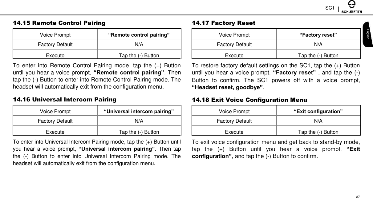 SC1  14.15 Remote Control Pairing  Voice Prompt “Remote control pairing”   Factory Default N/A   Execute Tap the (-) Button    To  enter  into  Remote  Control  Pairing  mode,  tap  the  (+)  Button until you hear a voice prompt, “Remote control pairing”. Then tap the (-) Button to enter into Remote Control Pairing mode. The headset will automatically exit from the configuration menu.  14.16 Universal Intercom Pairing  Voice Prompt “Universal intercom pairing”   Factory Default N/A   Execute Tap the (-) Button    To enter into Universal Intercom Pairing mode, tap the (+) Button until you hear a voice prompt,  “Universal  intercom  pairing”. Then  tap the  (-)  Button  to  enter  into  Universal  Intercom  Pairing  mode.  The headset will automatically exit from the configuration menu.  14.17 Factory Reset  Voice Prompt “Factory reset”   Factory Default N/A   Execute Tap the (-) Button    To restore factory default settings on the SC1, tap the (+) Button until you hear a voice prompt, “Factory reset” , and tap the (-) Button  to  confirm.  The  SC1  powers  off  with  a  voice  prompt, “Headset reset, goodbye”.  14.18 Exit Voice Configuration Menu  Voice Prompt “Exit configuration”   Factory Default N/A   Execute Tap the (-) Button    To exit voice configuration menu and get back to stand-by mode, tap  the  (+)  Button  until  you  hear  a  voice  prompt,  “Exit configuration”, and tap the (-) Button to confirm.   English     37 