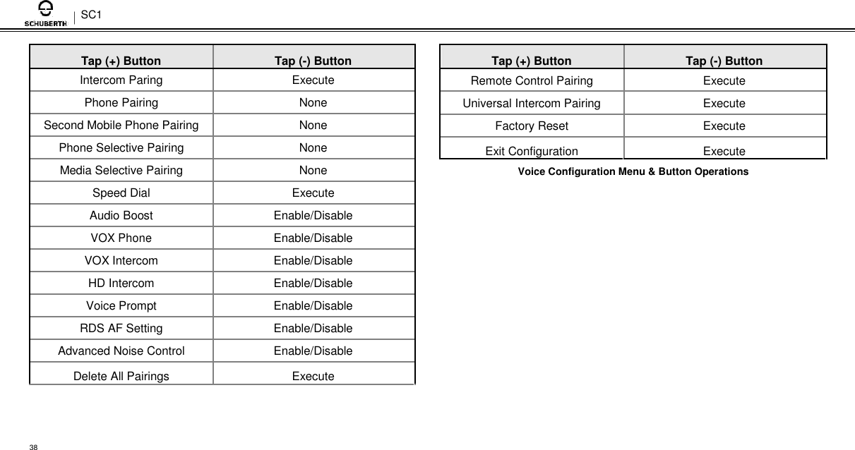 SC1  Tap (+) Button Tap (-) Button Intercom Paring Execute   Phone Pairing None   Second Mobile Phone Pairing None   Phone Selective Pairing None   Media Selective Pairing None   Speed Dial Execute   Audio Boost Enable/Disable   VOX Phone Enable/Disable   VOX Intercom Enable/Disable   HD Intercom Enable/Disable   Voice Prompt Enable/Disable   RDS AF Setting Enable/Disable   Advanced Noise Control Enable/Disable   Delete All Pairings Execute     Tap (+) Button Tap (-) Button Remote Control Pairing Execute   Universal Intercom Pairing Execute   Factory Reset Execute   Exit Configuration Execute    Voice Configuration Menu &amp; Button Operations     38 