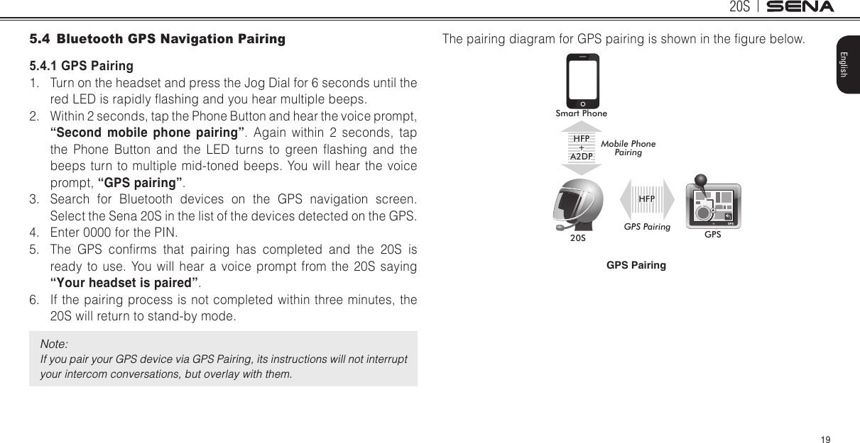 20S19English5.4  Bluetooth GPS Navigation Pairing5.4.1 GPS Pairing1.  Turn on the headset and press the Jog Dial for 6 seconds until the red LED is rapidly ashing and you hear multiple beeps.2.  Within 2 seconds, tap the Phone Button and hear the voice prompt, “Second mobile phone pairing”. Again within 2 seconds, tap the  Phone  Button  and  the  LED  turns  to  green  ashing  and  the beeps turn to multiple mid-toned beeps. You will hear the voice prompt, “GPS pairing”.3.  Search for Bluetooth devices on the GPS navigation screen. Select the Sena 20S in the list of the devices detected on the GPS. 4.  Enter 0000 for the PIN. 5.  The  GPS  conrms  that  pairing  has  completed  and  the  20S  is ready to use. You will hear a voice prompt from the 20S saying “Your headset is paired”.6.  If the pairing process is not completed within three minutes, the 20S will return to stand-by mode.Note: If you pair your GPS device via GPS Pairing, its instructions will not interrupt your intercom conversations, but overlay with them.The pairing diagram for GPS pairing is shown in the gure below.Smart Phone20S GPSHFP+A2DPMobile Phone PairingGPS PairingHFPGPS Pairing