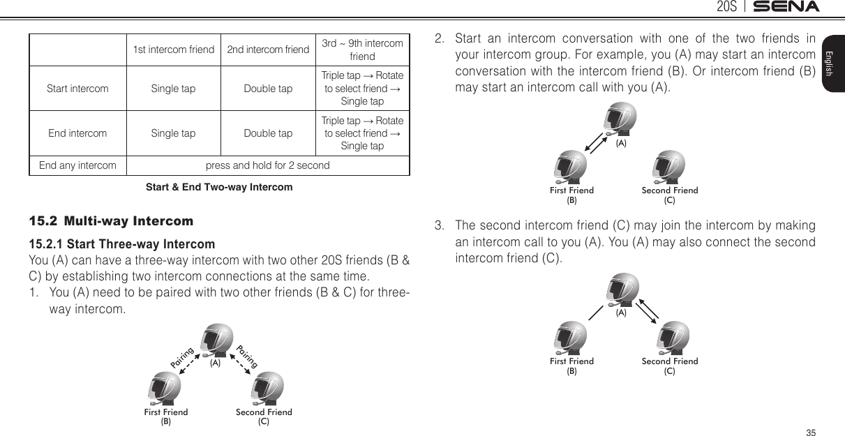 20S35English1st intercom friend 2nd intercom friend 3rd ~ 9th intercom friendStart intercom Single tap Double tapTriple tap → Rotate to select friend → Single tapEnd intercom Single tap Double tap Triple tap → Rotate to select friend → Single tapEnd any intercom press and hold for 2 secondStart &amp; End Two-way Intercom 15.2  Multi-way Intercom15.2.1 Start Three-way IntercomYou (A) can have a three-way intercom with two other 20S friends (B &amp; C) by establishing two intercom connections at the same time. 1.  You (A) need to be paired with two other friends (B &amp; C) for three-way intercom.(A)(B)First Friend Second Friend(C)PairingPairing2.  Start an intercom conversation with one of the two friends in your intercom group. For example, you (A) may start an intercom conversation with the intercom friend (B). Or intercom friend (B) may start an intercom call with you (A).  (A)(B)First Friend Second Friend(C)3.  The second intercom friend (C) may join the intercom by making an intercom call to you (A). You (A) may also connect the second intercom friend (C). (A)(B)First Friend Second Friend(C)