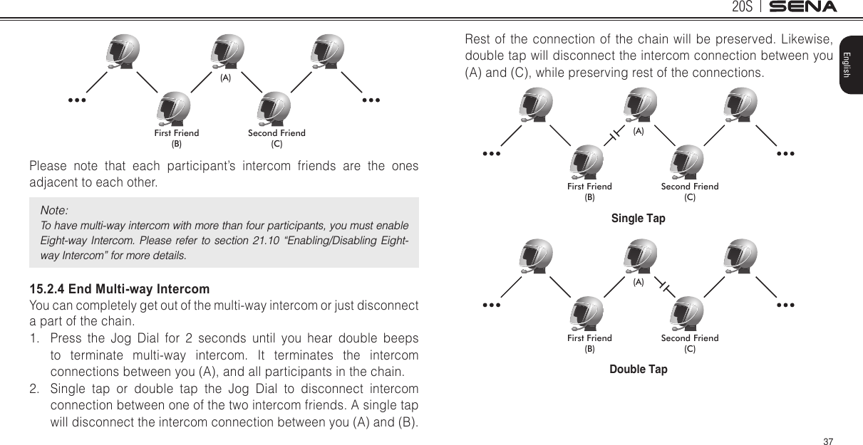 20S37EnglishFirst Friend(B)Second Friend(C)(A)Please note that each participant’s intercom friends are the ones adjacent to each other.Note: To have multi-way intercom with more than four participants, you must enable Eight-way  Intercom. Please  refer  to  section 21.10  “Enabling/Disabling  Eight-way Intercom” for more details.15.2.4 End Multi-way IntercomYou can completely get out of the multi-way intercom or just disconnect a part of the chain.1.  Press the Jog Dial for 2 seconds until you hear double beeps to terminate multi-way intercom. It terminates the intercom connections between you (A), and all participants in the chain.2.  Single tap or double tap the Jog Dial to disconnect intercom connection between one of the two intercom friends. A single tap will disconnect the intercom connection between you (A) and (B). Rest of the connection of the chain will be preserved. Likewise, double tap will disconnect the intercom connection between you (A) and (C), while preserving rest of the connections.  First Friend(B)Second Friend(C)(A)Single TapFirst Friend(B)Second Friend(C)(A)Double Tap