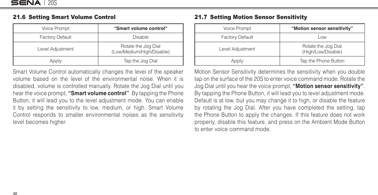 20S4821.6  Setting Smart Volume ControlVoice Prompt “Smart volume control”Factory Default DisableLevel Adjustment Rotate the Jog Dial (Low/Medium/High/Disable)Apply Tap the Jog DialSmart Volume Control automatically changes the level of the speaker volume based on the level of the environmental noise. When it is disabled, volume is controlled manually. Rotate the Jog Dial until you hear the voice prompt, “Smart volume control”. By tapping the Phone Button, it will lead you to the level adjustment mode. You can enable it by setting the sensitivity to low, medium, or high. Smart Volume Control responds to smaller environmental noises as the sensitivity level becomes higher.21.7  Setting Motion Sensor SensitivityVoice Prompt “Motion sensor sensitivity”Factory Default LowLevel Adjustment Rotate the Jog Dial  (High/Low/Disable)Apply Tap the Phone ButtonMotion Sensor Sensitivity determines the sensitivity when you double tap on the surface of the 20S to enter voice command mode. Rotate the Jog Dial until you hear the voice prompt, “Motion sensor sensitivity”. By tapping the Phone Button, it will lead you to level adjustment mode.  Default is at low, but you may change it to high, or disable the feature by rotating the Jog Dial. After you have completed the setting, tap the Phone Button to apply the changes. If this feature does not work properly, disable this feature, and press on the Ambient Mode Button to enter voice command mode.