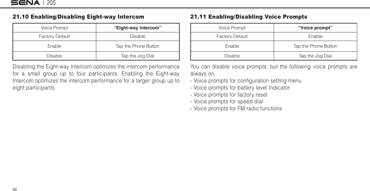 20S5021.10 Enabling/Disabling Eight-way IntercomVoice Prompt “Eight-way intercom”Factory Default DisableEnable Tap the Phone ButtonDisable Tap the Jog DialDisabling the Eight-way Intercom optimizes the intercom performance for a small group up to four participants. Enabling the Eight-way Intercom optimizes the intercom performance for a larger group up to eight participants.21.11 Enabling/Disabling Voice PromptsVoice Prompt “Voice prompt”Factory Default EnableEnable Tap the Phone ButtonDisable Tap the Jog DialYou can disable voice prompts, but the following voice prompts are always on.- Voice prompts for conguration setting menu- Voice prompts for battery level Indicator- Voice prompts for factory reset- Voice prompts for speed dial- Voice prompts for FM radio functions