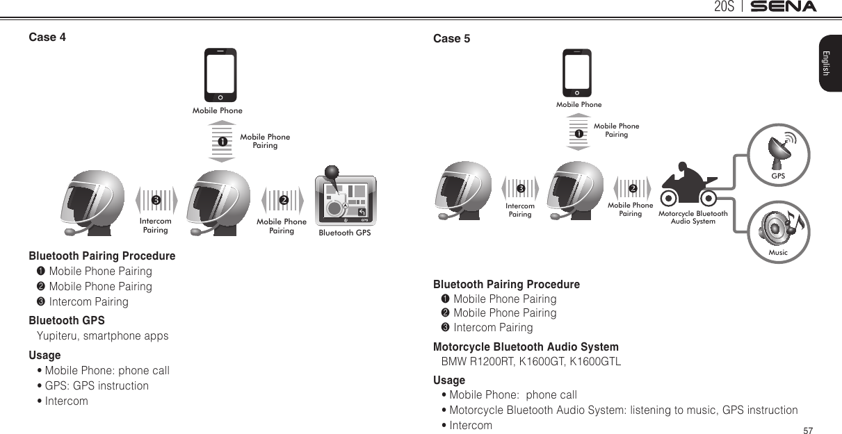 20S57EnglishCase 4Mobile PhoneBluetooth GPSMobile Phone PairingMobile Phone PairingIntercom PairingBluetooth Pairing Procedure1 Mobile Phone Pairing2 Mobile Phone Pairing3 Intercom PairingBluetooth GPSYupiteru, smartphone appsUsage• Mobile Phone: phone call• GPS: GPS instruction• IntercomCase 5Mobile PhoneGPSMusicMotorcycle Bluetooth Audio SystemIntercom PairingMobile Phone PairingMobile Phone PairingBluetooth Pairing Procedure1 Mobile Phone Pairing2 Mobile Phone Pairing3 Intercom PairingMotorcycle Bluetooth Audio SystemBMW R1200RT, K1600GT, K1600GTLUsage• Mobile Phone:  phone call• Motorcycle Bluetooth Audio System: listening to music, GPS instruction• Intercom
