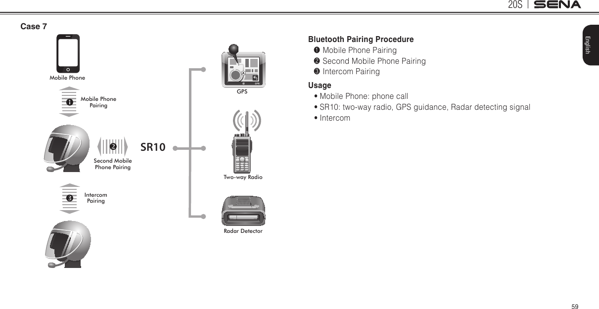 20S59EnglishCase 7SR10Mobile PhoneGPSMobile Phone PairingTwo-way RadioRadar DetectorSecond Mobile Phone PairingIntercom PairingBluetooth Pairing Procedure1 Mobile Phone Pairing2 Second Mobile Phone Pairing3 Intercom PairingUsage• Mobile Phone: phone call• SR10: two-way radio, GPS guidance, Radar detecting signal• Intercom