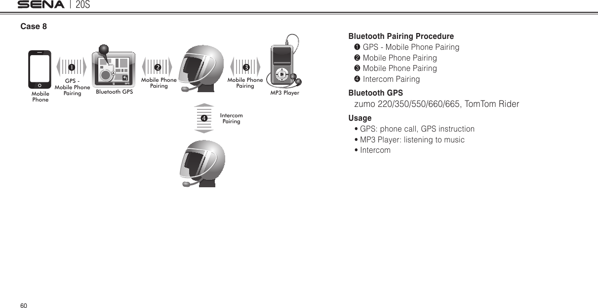 20S60Case 8Mobile PhoneBluetooth GPSMobile Phone PairingIntercom PairingMP3 PlayerMobile Phone PairingGPS -  Mobile Phone PairingBluetooth Pairing Procedure1 GPS - Mobile Phone Pairing2 Mobile Phone Pairing3 Mobile Phone Pairing4 Intercom PairingBluetooth GPSzumo 220/350/550/660/665, TomTom RiderUsage• GPS: phone call, GPS instruction• MP3 Player: listening to music• Intercom