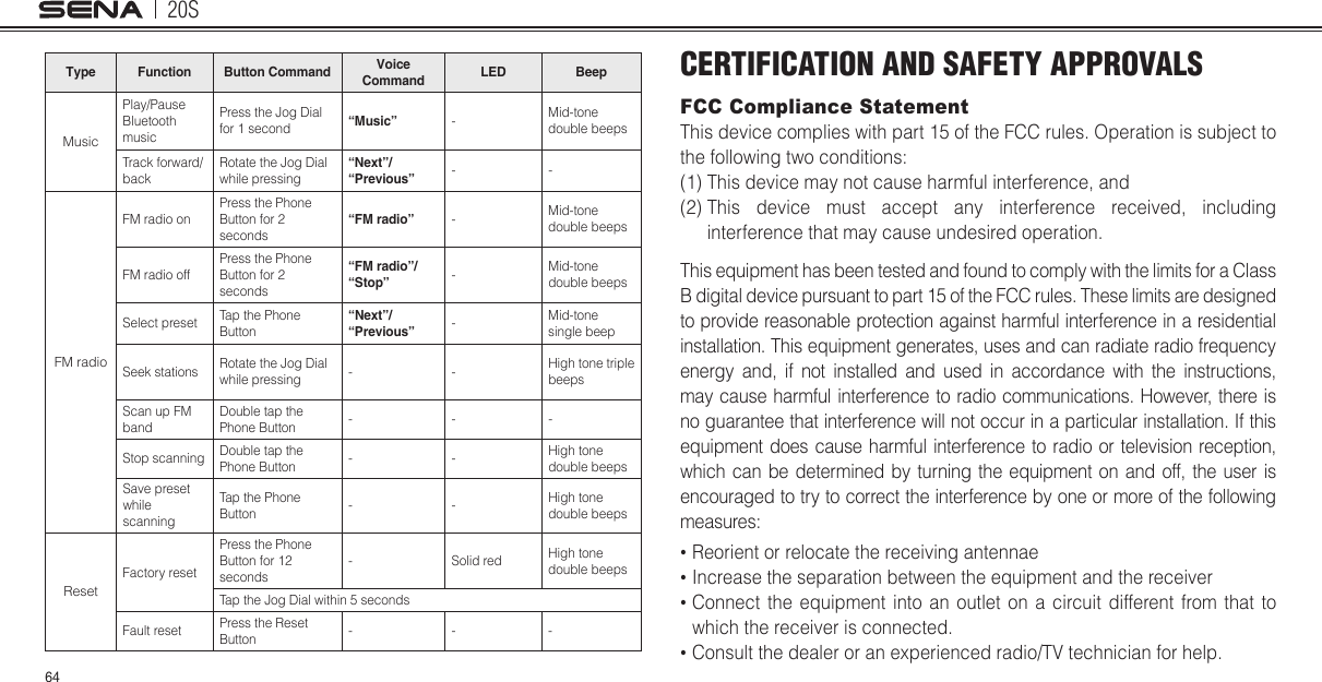 20S64Type Function Button Command Voice Command LED BeepMusicPlay/Pause Bluetooth musicPress the Jog Dial for 1 second “Music” -Mid-tone double beepsTrack forward/backRotate the Jog Dial while pressing“Next”/“Previous” - -FM radioFM radio onPress the Phone Button for 2 seconds“FM radio” -Mid-tone double beepsFM radio off Press the Phone Button for 2 seconds“FM radio”/ “Stop” -Mid-tone double beepsSelect preset  Tap the Phone Button“Next”/ “Previous” -Mid-tone single beepSeek stations Rotate the Jog Dial while pressing - - High tone triple beepsScan up FM bandDouble tap the Phone Button - - -Stop scanning Double tap the Phone Button - - High tone double beepsSave preset while scanningTap the Phone Button - - High tone double beepsResetFactory resetPress the Phone Button for 12 seconds-Solid red High tone double beepsTap the Jog Dial within 5 secondsFault reset Press the Reset Button - - -CERTIFICATION AND SAFETY APPROVALSFCC Compliance StatementThis device complies with part 15 of the FCC rules. Operation is subject to the following two conditions: (1) This device may not cause harmful interference, and(2)  This device must accept any interference received, includinginterference that may cause undesired operation.This equipment has been tested and found to comply with the limits for a Class B digital device pursuant to part 15 of the FCC rules. These limits are designed to provide reasonable protection against harmful interference in a residential installation. This equipment generates, uses and can radiate radio frequency energy and, if not installed and used in accordance with the instructions, may cause harmful interference to radio communications. However, there is no guarantee that interference will not occur in a particular installation. If this equipment does cause harmful interference to radio or television reception, which can be determined by turning the equipment on and off, the user is encouraged to try to correct the interference by one or more of the following measures:•Reorient or relocate the receiving antennae• Increase the separation between the equipment and the receiver• Connect the equipment into an outlet on a circuit different from that towhich the receiver is connected.• Consult the dealer or an experienced radio/TV technician for help.