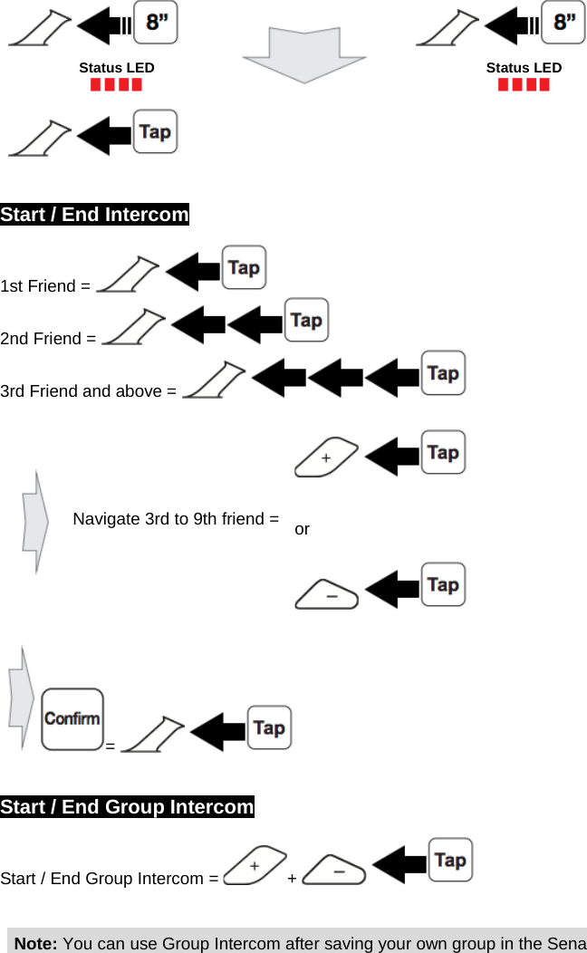         Status LED  Status LED          Start / End Intercom 1st Friend =    2nd Friend =    3rd Friend and above =       Navigate 3rd to 9th friend =     or     =       Start / End Group Intercom Start / End Group Intercom =  +       Note: You can use Group Intercom after saving your own group in the Sena 