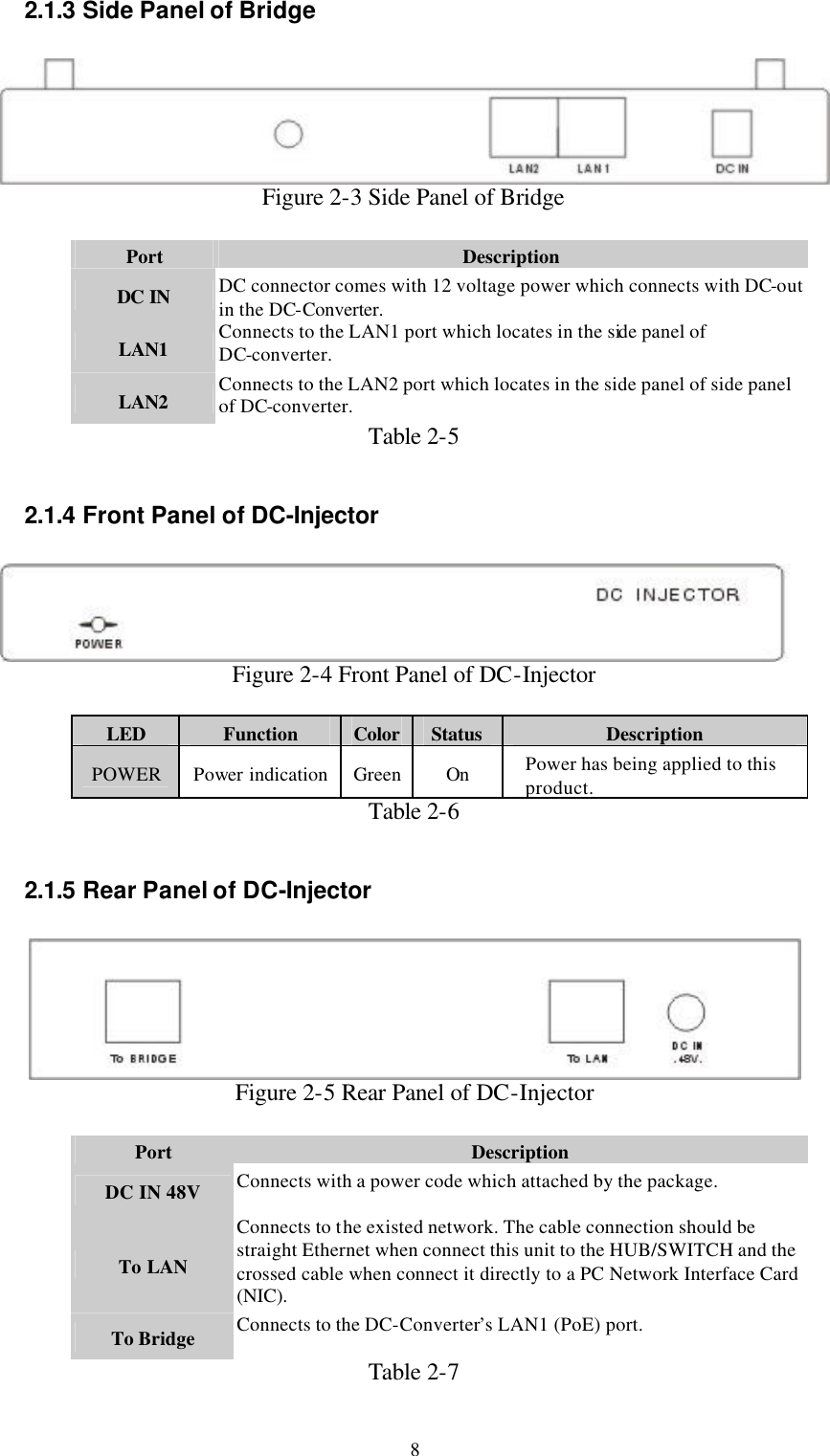  8 2.1.3 Side Panel of Bridge   Figure 2-3 Side Panel of Bridge  Port Description DC IN DC connector comes with 12 voltage power which connects with DC-out in the DC-Converter. LAN1 Connects to the LAN1 port which locates in the side panel of DC-converter. LAN2 Connects to the LAN2 port which locates in the side panel of side panel of DC-converter. Table 2-5  2.1.4 Front Panel of DC-Injector   Figure 2-4 Front Panel of DC-Injector  LED Function Color Status Description POWER Power indication Green On Power has being applied to this product. Table 2-6  2.1.5 Rear Panel of DC-Injector   Figure 2-5 Rear Panel of DC-Injector  Port Description DC IN 48V Connects with a power code which attached by the package. To LAN Connects to the existed network. The cable connection should be straight Ethernet when connect this unit to the HUB/SWITCH and the crossed cable when connect it directly to a PC Network Interface Card (NIC). To Bridge Connects to the DC-Converter’s LAN1 (PoE) port. Table 2-7 