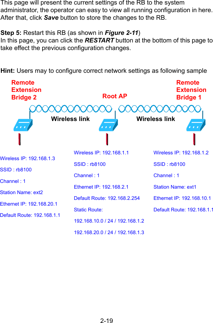 2-19This page will present the current settings of the RB to the systemadministrator, the operator can easy to view all running configuration in here.After that, click Save button to store the changes to the RB.Step 5: Restart this RB (as shown in Figure 2-11)In this page, you can click the RESTART button at the bottom of this page totake effect the previous configuration changes.Hint: Users may to configure correct network settings as following sampleRemoteExtensionBridge 1Root APRemoteExtensionBridge 2Wireless linkWireless linkWireless IP: 192.168.1.1SSID : rb8100Channel : 1Ethernet IP: 192.168.2.1Default Route: 192.168.2.254Static Route:192.168.10.0 / 24 / 192.168.1.2192.168.20.0 / 24 / 192.168.1.3Wireless IP: 192.168.1.3SSID : rb8100Channel : 1Station Name: ext2Ethernet IP: 192.168.20.1Default Route: 192.168.1.1Wireless IP: 192.168.1.2SSID : rb8100Channel : 1Station Name: ext1Ethernet IP: 192.168.10.1Default Route: 192.168.1.1