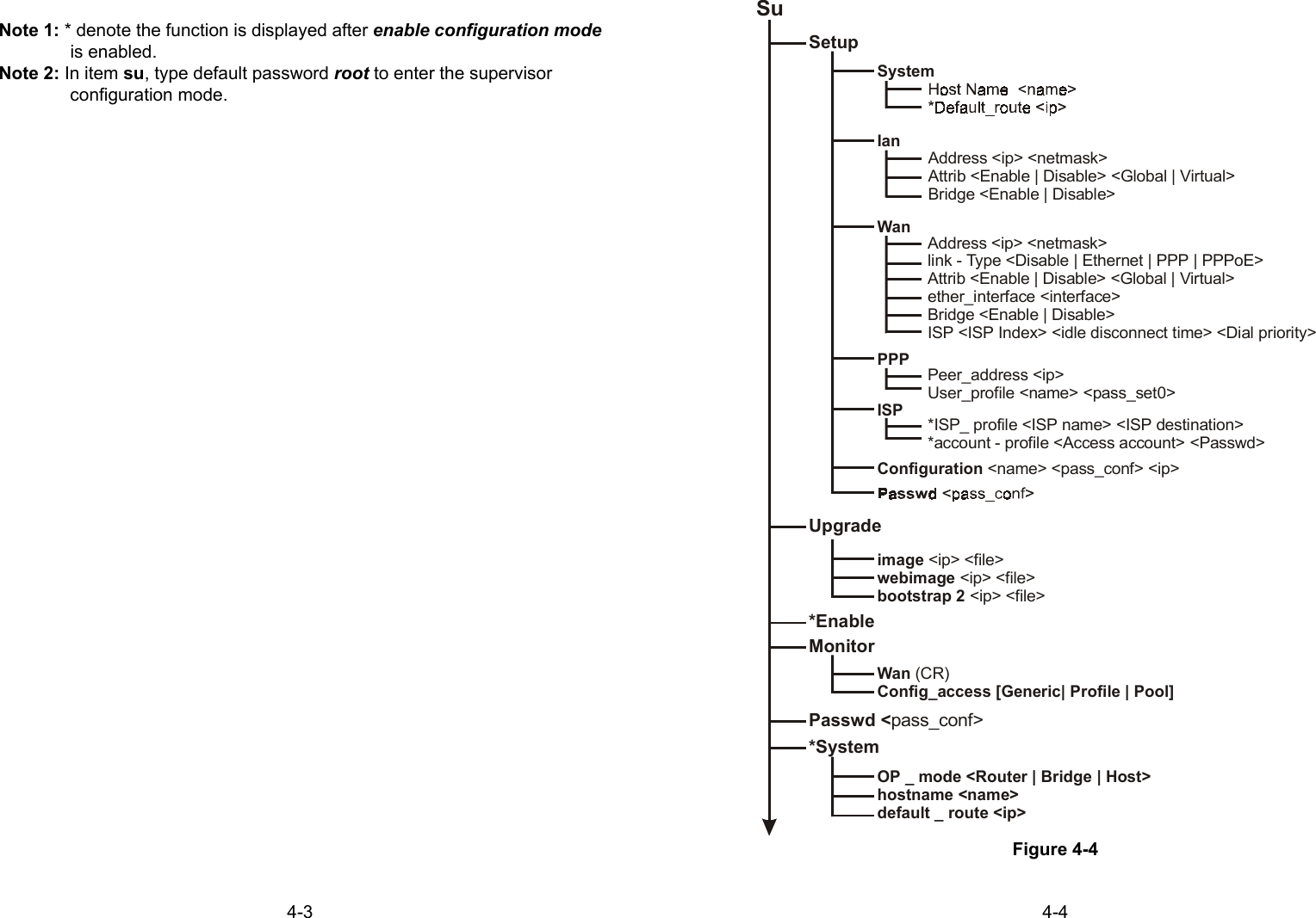 4-3Note 1: * denote the function is displayed after enable configuration modeis enabled.Note 2: In item su, type default password root to enter the supervisorconfiguration mode.4-4Figure 4-4SuSetupSystemIanAddress &lt;ip&gt; &lt;netmask&gt;Attrib &lt;Enable | Disable&gt; &lt;Global | Virtual&gt;Bridge &lt;Enable | Disable&gt;WanAddress &lt;ip&gt; &lt;netmask&gt;link - Type &lt;Disable | Ethernet | PPP  &gt;Attrib &lt;| PPPoEEnable | Disable&gt; &lt;Global | Virtual&gt;ether_interface &lt;interface&gt;Bridge &lt;Enable | Disable&gt;ISP &lt;ISP Index&gt; &lt;idle disconnect time&gt; &lt;Dial priority&gt;ISP*ISP_ profile &lt;ISP name&gt; &lt;ISP destination&gt;*account - profile &lt;Access account&gt; &lt;Passwd&gt;Configuration &lt;name&gt; &lt;pass_conf&gt; &lt;ip&gt;Upgradeimage webimage bootstrap 2 &lt;ip&gt; &lt;file&gt;&lt;ip&gt; &lt;file&gt;&lt;ip&gt; &lt;file&gt;*EnableMonitorWan Config_access [Generic| Profile | Pool](CR)Passwd &lt;pass_conf&gt;*SystemOP _ mode &lt;Router | Bridge | Host&gt;hostname &lt;name&gt;default _ route &lt;ip&gt;PPPPeer_address &lt;ip&gt;User_profile &lt;name&gt; &lt;pass_set0&gt;