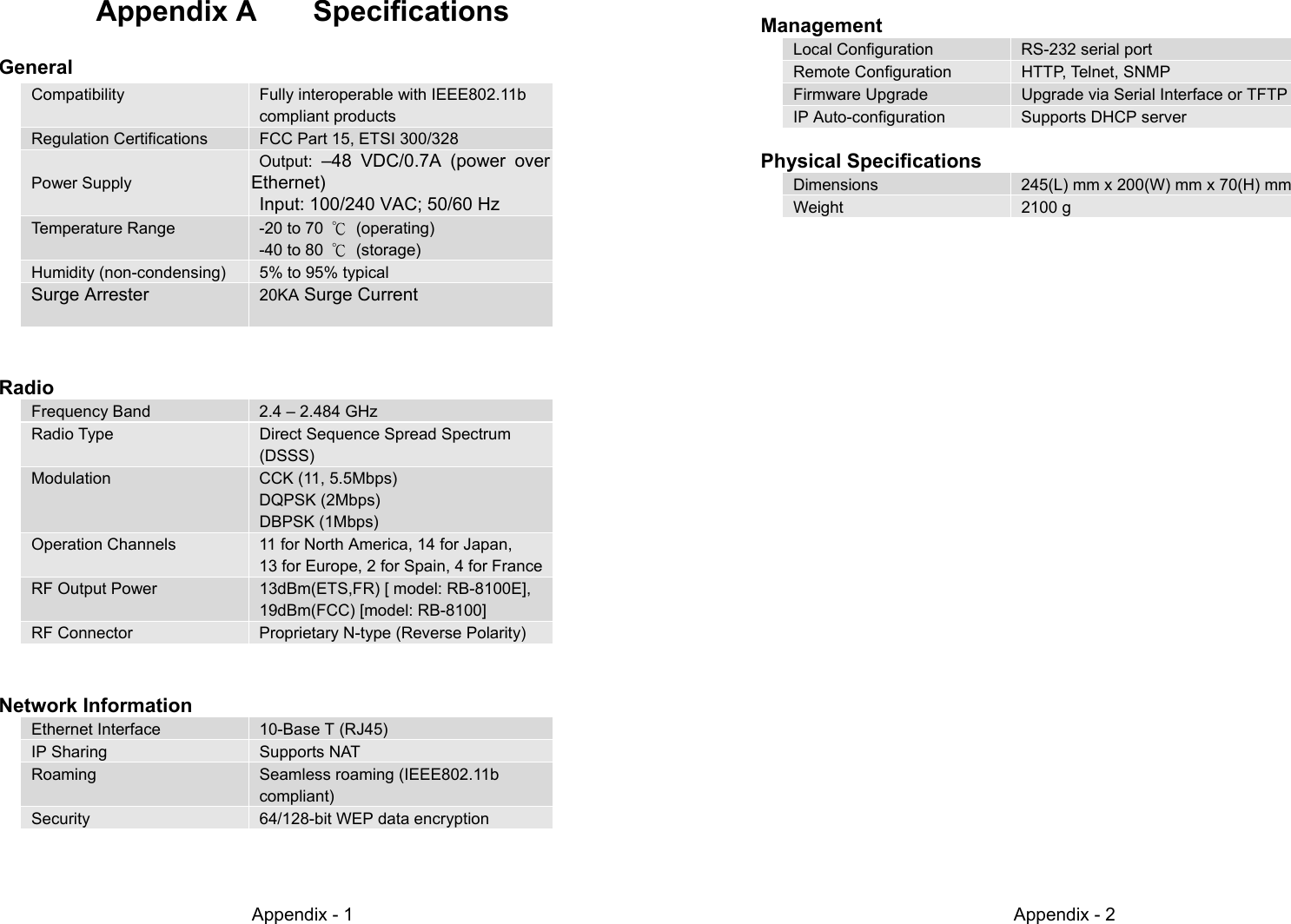 Appendix - 1Appendix A SpecificationsGeneralCompatibility Fully interoperable with IEEE802.11bcompliant productsRegulation Certifications FCC Part 15, ETSI 300/328Power Supply Output: –48 VDC/0.7A (power overEthernet)Input: 100/240 VAC; 50/60 HzTemperature Range   -20 to 70  ℃ (operating)  -40 to 80  ℃ (storage)Humidity (non-condensing) 5% to 95% typical Surge Arrester 20KA Surge CurrentRadioFrequency Band   2.4 – 2.484 GHzRadio Type Direct Sequence Spread Spectrum(DSSS)Modulation   CCK (11, 5.5Mbps) DQPSK (2Mbps)DBPSK (1Mbps)Operation Channels   11 for North America, 14 for Japan,  13 for Europe, 2 for Spain, 4 for FranceRF Output Power 13dBm(ETS,FR) [ model: RB-8100E],19dBm(FCC) [model: RB-8100]RF Connector   Proprietary N-type (Reverse Polarity)Network InformationEthernet Interface 10-Base T (RJ45)IP Sharing Supports NATRoaming Seamless roaming (IEEE802.11bcompliant)Security 64/128-bit WEP data encryptionAppendix - 2ManagementLocal Configuration   RS-232 serial portRemote Configuration HTTP, Telnet, SNMPFirmware Upgrade Upgrade via Serial Interface or TFTPIP Auto-configuration   Supports DHCP serverPhysical SpecificationsDimensions   245(L) mm x 200(W) mm x 70(H) mmWeight 2100 g