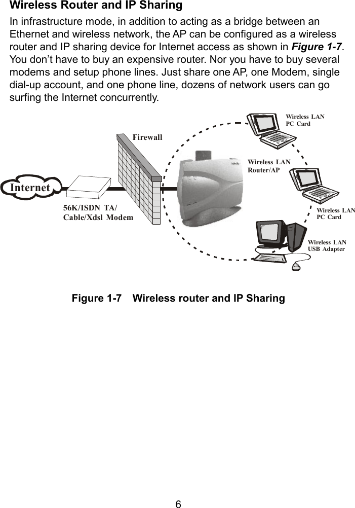  Wireless Router and IP Sharing In infrastructure mode, in addition to acting as a bridge between an Ethernet and wireless network, the AP can be configured as a wireless router and IP sharing device for Internet access as shown in Figure 1-7. You don’t have to buy an expensive router. Nor you have to buy several modems and setup phone lines. Just share one AP, one Modem, single dial-up account, and one phone line, dozens of network users can go surfing the Internet concurrently.     Wireless LANPC CardWireless LANUSB AdapterWireless LANRouter/AP56K/ISDN TA/Cable/Xdsl ModemFirewallInternetWireless LANPC Card          Figure 1-7    Wireless router and IP Sharing                 6
