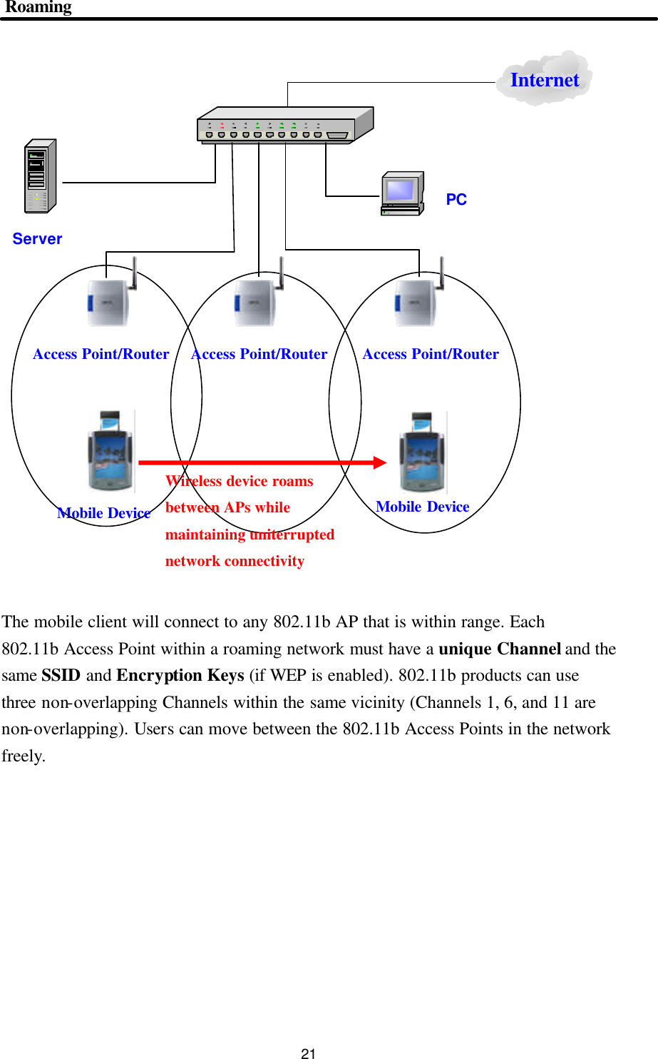  21 Roaming    The mobile client will connect to any 802.11b AP that is within range. Each 802.11b Access Point within a roaming network must have a unique Channel and the same SSID and Encryption Keys (if WEP is enabled). 802.11b products can use three non-overlapping Channels within the same vicinity (Channels 1, 6, and 11 are non-overlapping). Users can move between the 802.11b Access Points in the network freely.          Internet PC Server Access Point/Router Access Point/Router Access Point/Router Mobile Device Mobile Device Wireless device roams between APs while maintaining uniterrupted network connectivity   