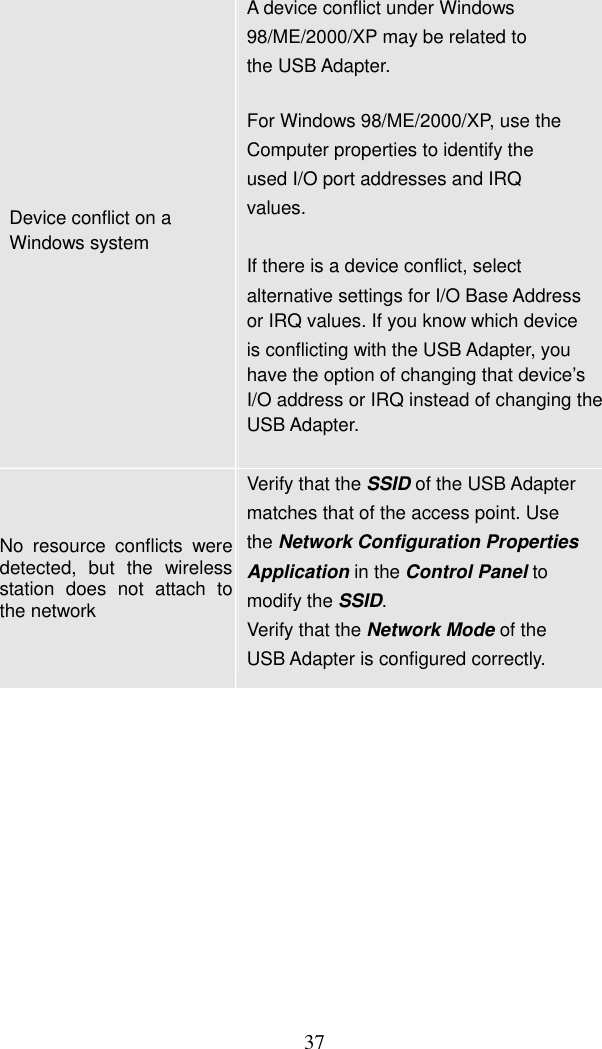  37Device conflict on a Windows system A device conflict under Windows   98/ME/2000/XP may be related to the USB Adapter.  For Windows 98/ME/2000/XP, use the   Computer properties to identify the   used I/O port addresses and IRQ   values.   If there is a device conflict, select alternative settings for I/O Base Address   or IRQ values. If you know which device is conflicting with the USB Adapter, you have the option of changing that device’s I/O address or IRQ instead of changing the USB Adapter.    No resource conflicts were detected, but the wireless station does not attach to the network Verify that the SSID of the USB Adapter   matches that of the access point. Use   the Network Configuration Properties   Application in the Control Panel to   modify the SSID. Verify that the Network Mode of the   USB Adapter is configured correctly.             