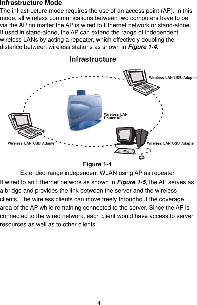  4Infrastructure Mode The infrastructure mode requires the use of an access point (AP). In this mode, all wireless communications between two computers have to be via the AP no matter the AP is wired to Ethernet network or stand-alone. If used in stand-alone, the AP can extend the range of independent wireless LANs by acting a repeater, which effectively doubling the distance between wireless stations as shown in Figure 1-4.  Figure 1-4 Extended-range independent WLAN using AP as repeater If wired to an Ethernet network as shown in Figure 1-5, the AP serves as a bridge and provides the link between the server and the wireless clients. The wireless clients can move freely throughout the coverage area of the AP while remaining connected to the server. Since the AP is connected to the wired network, each client would have access to server resources as well as to other clients        Wireless LAN USB AdapterWireless LAN Router/APInfrastructureWireless LAN USB Adapter Wireless LAN USB Adapter